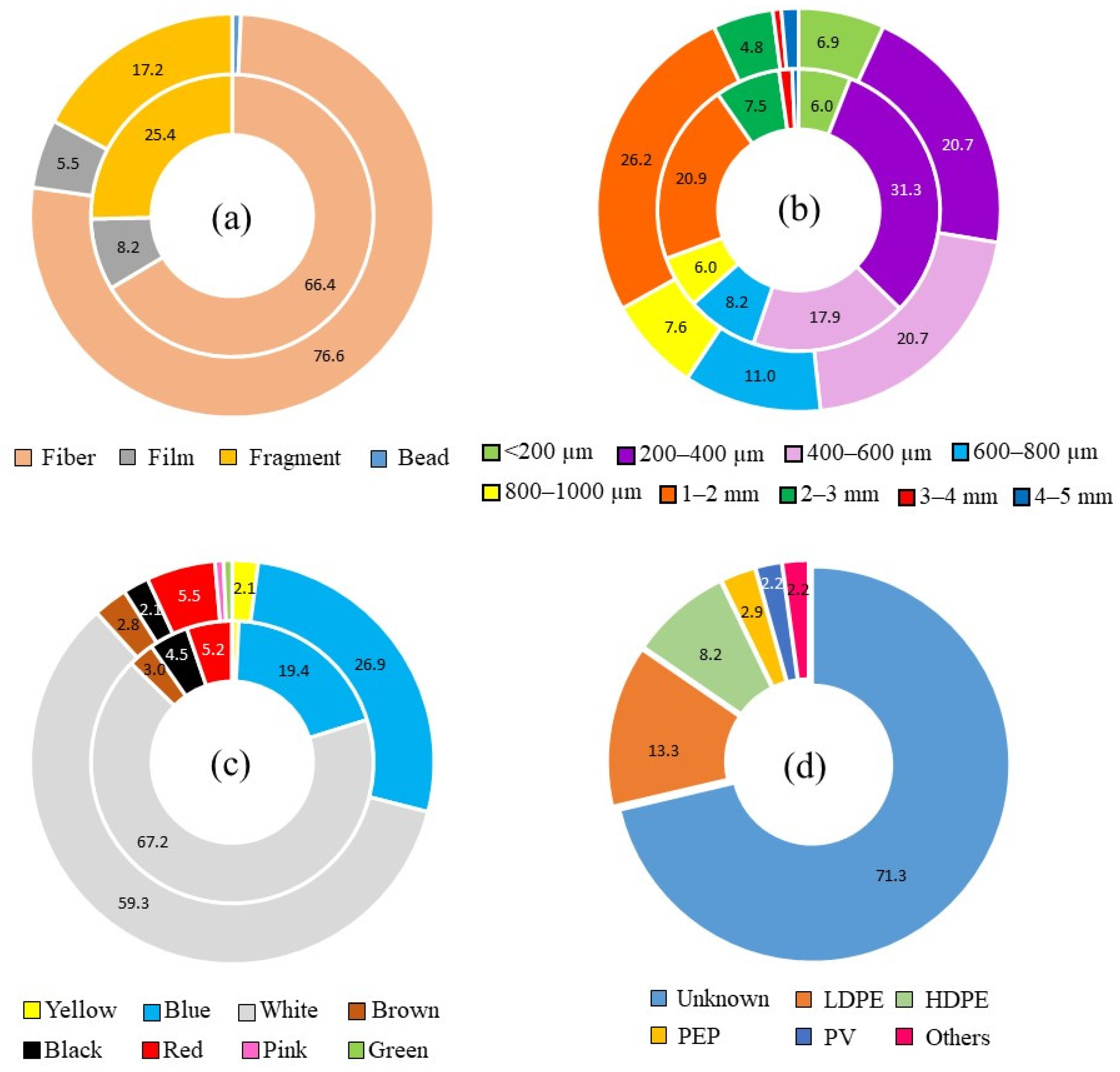 Ijerph 18 06844 g003