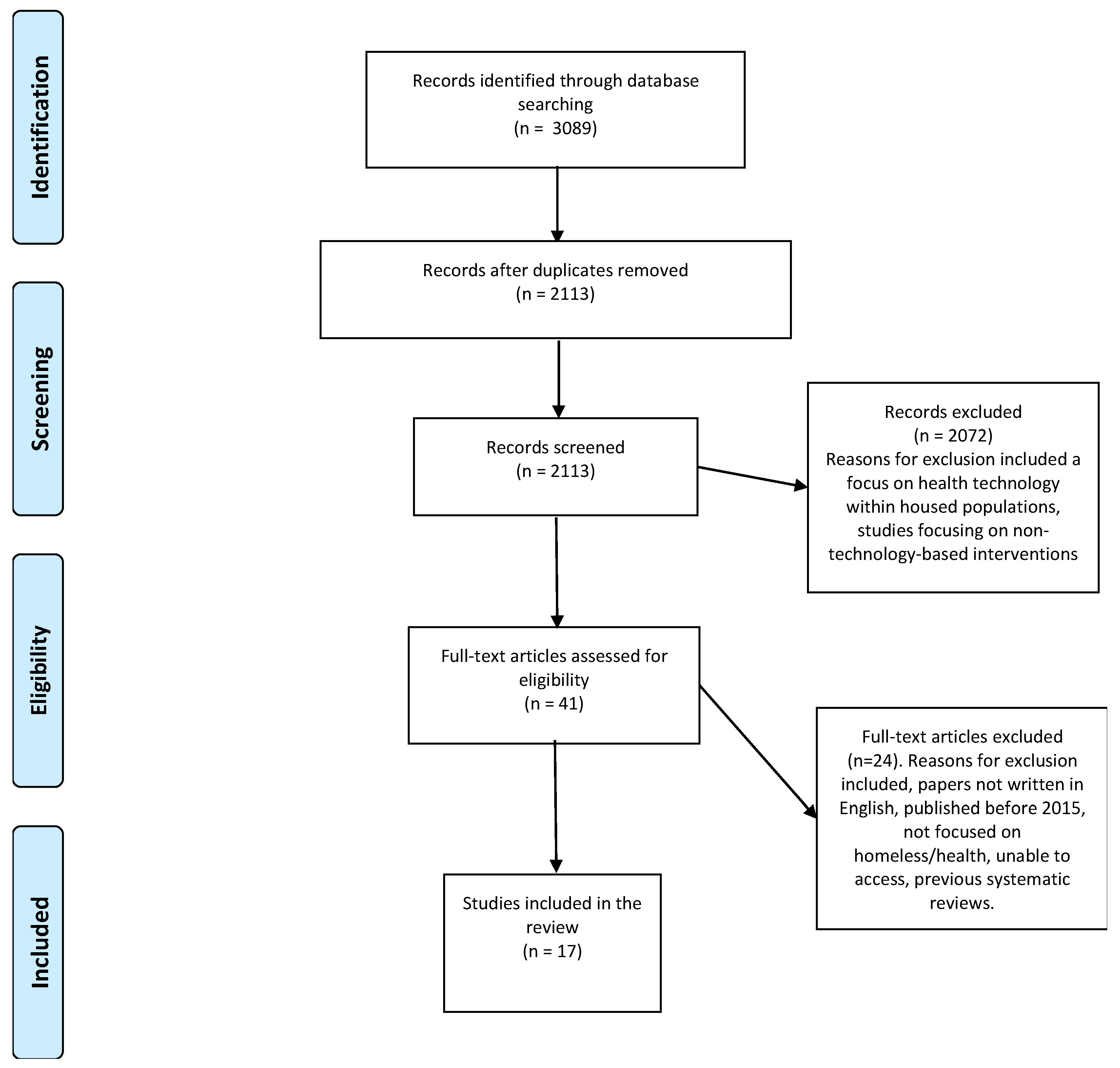 Ijerph 18 06845 g001