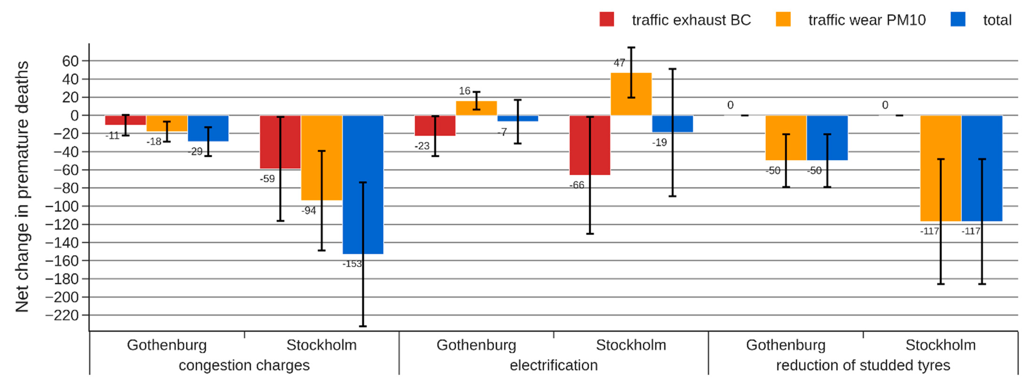 Ijerph 18 06847 g008