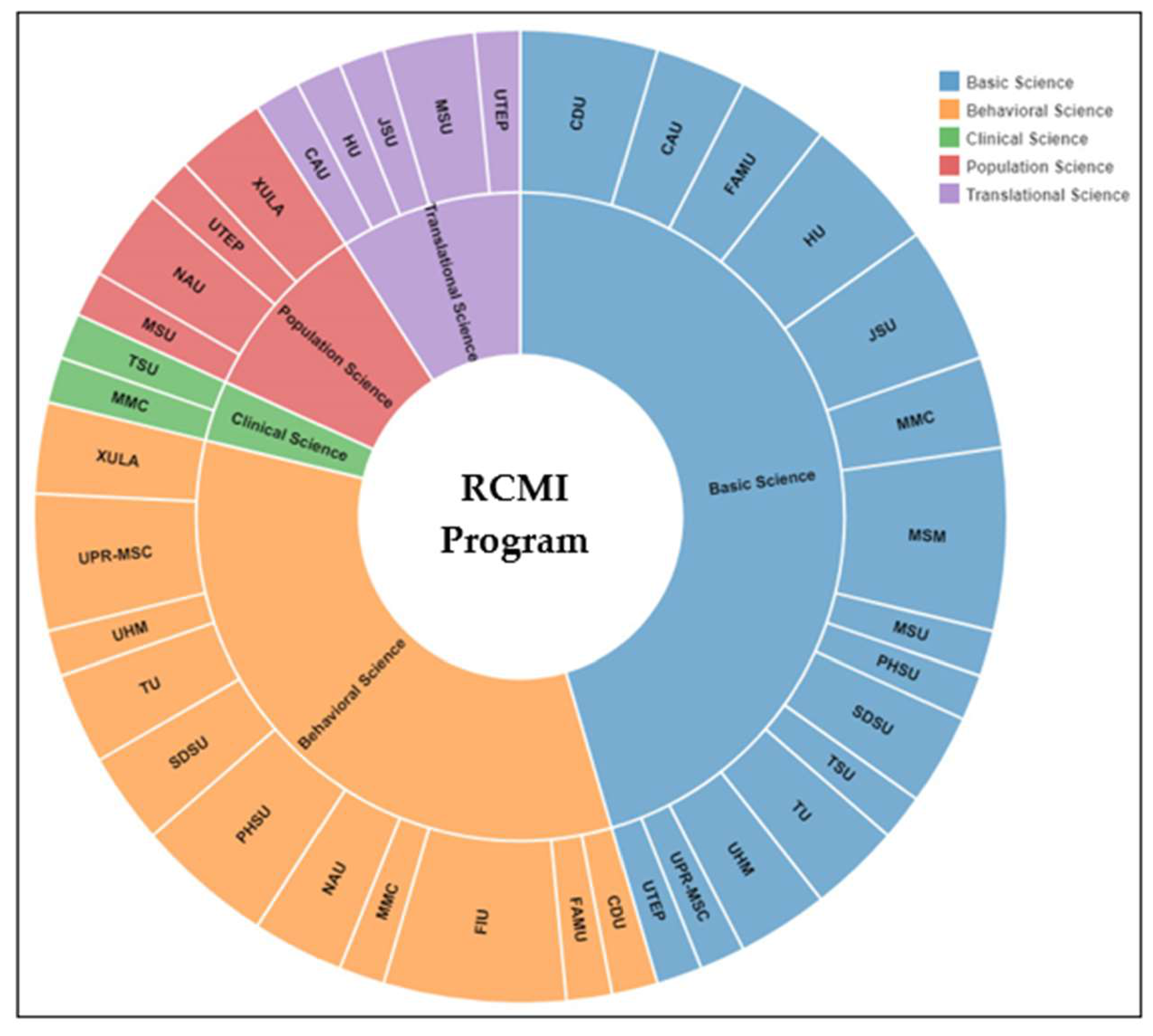 Ijerph 18 06848 g005