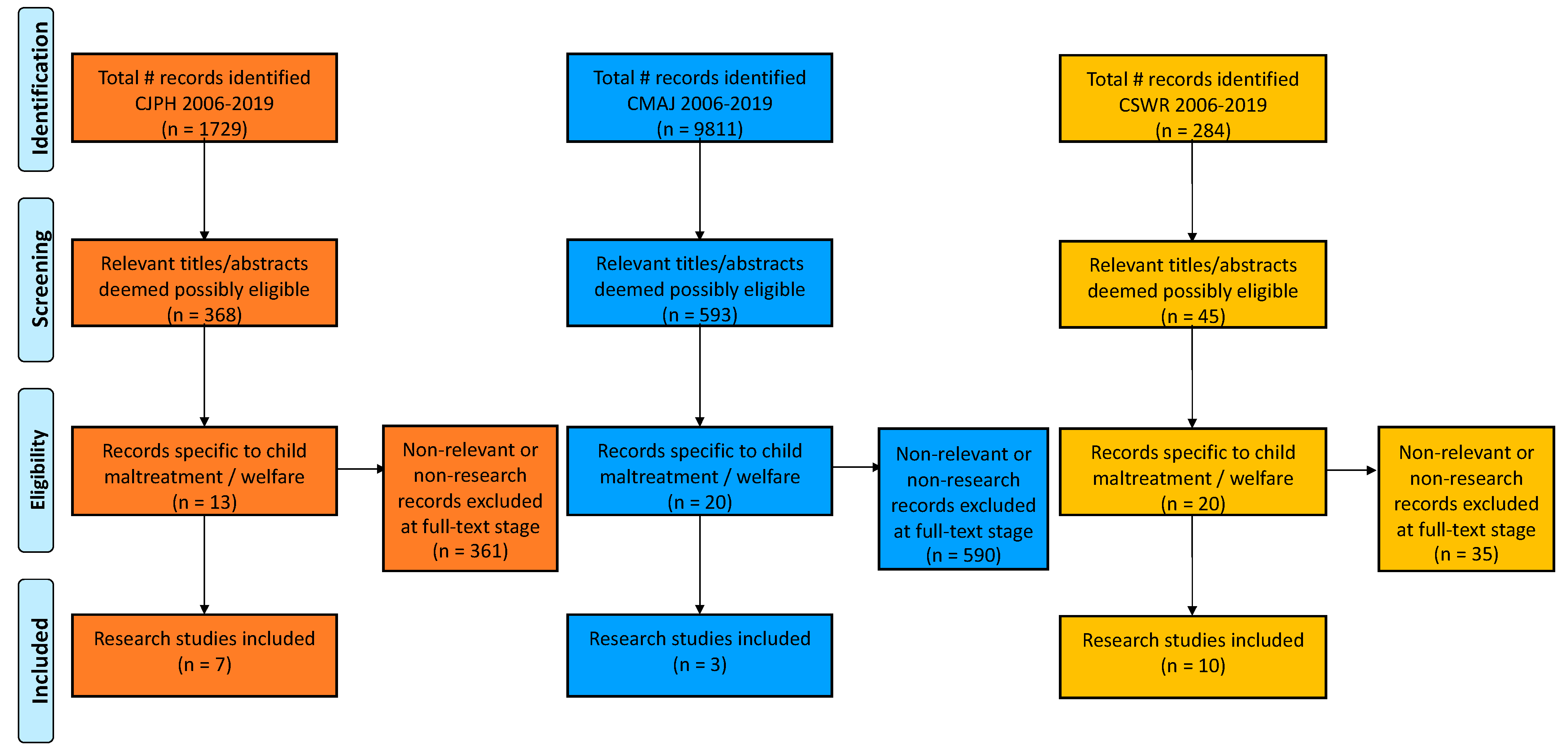 Ijerph 18 06851 g001