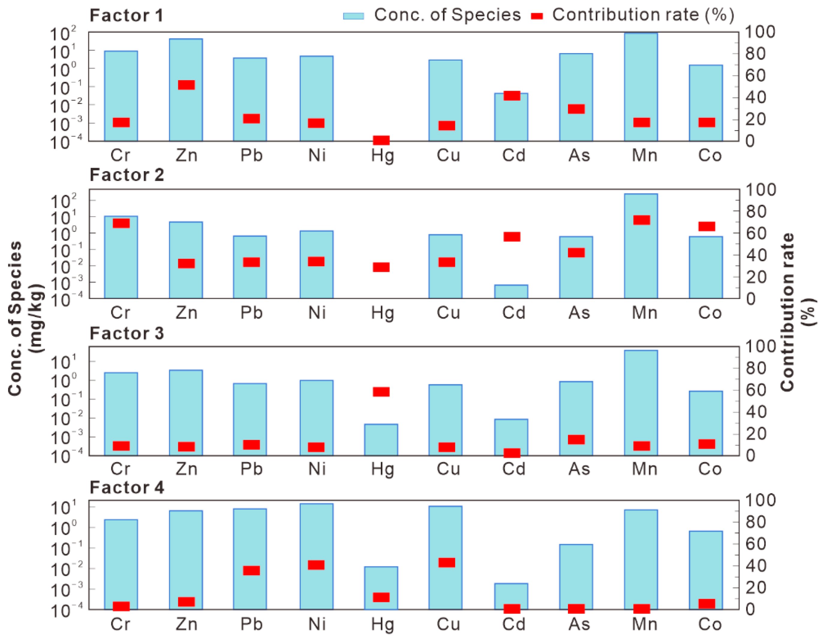 Ijerph 18 06859 g005