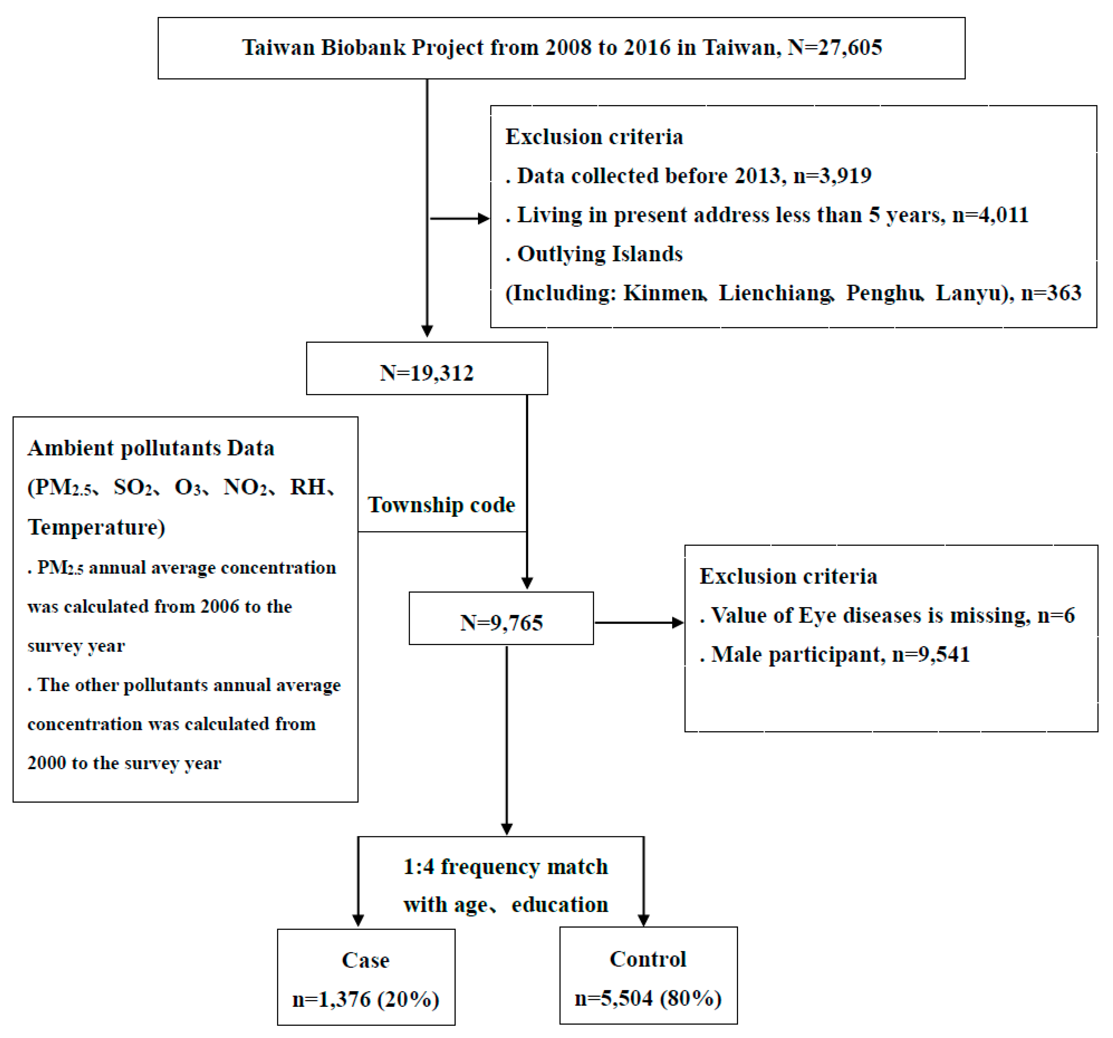 Ijerph 18 06860 g001