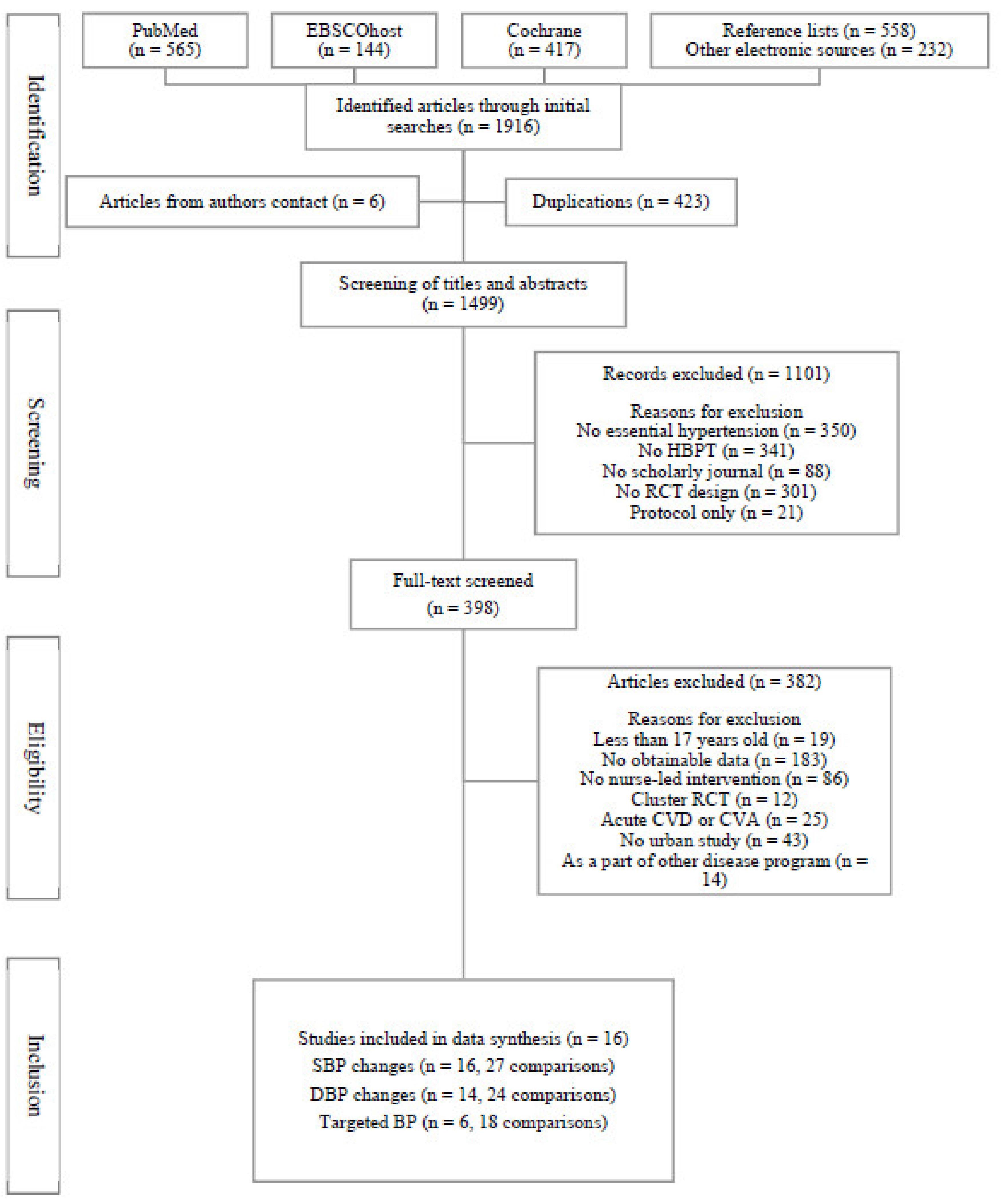 Ijerph 18 06892 g001