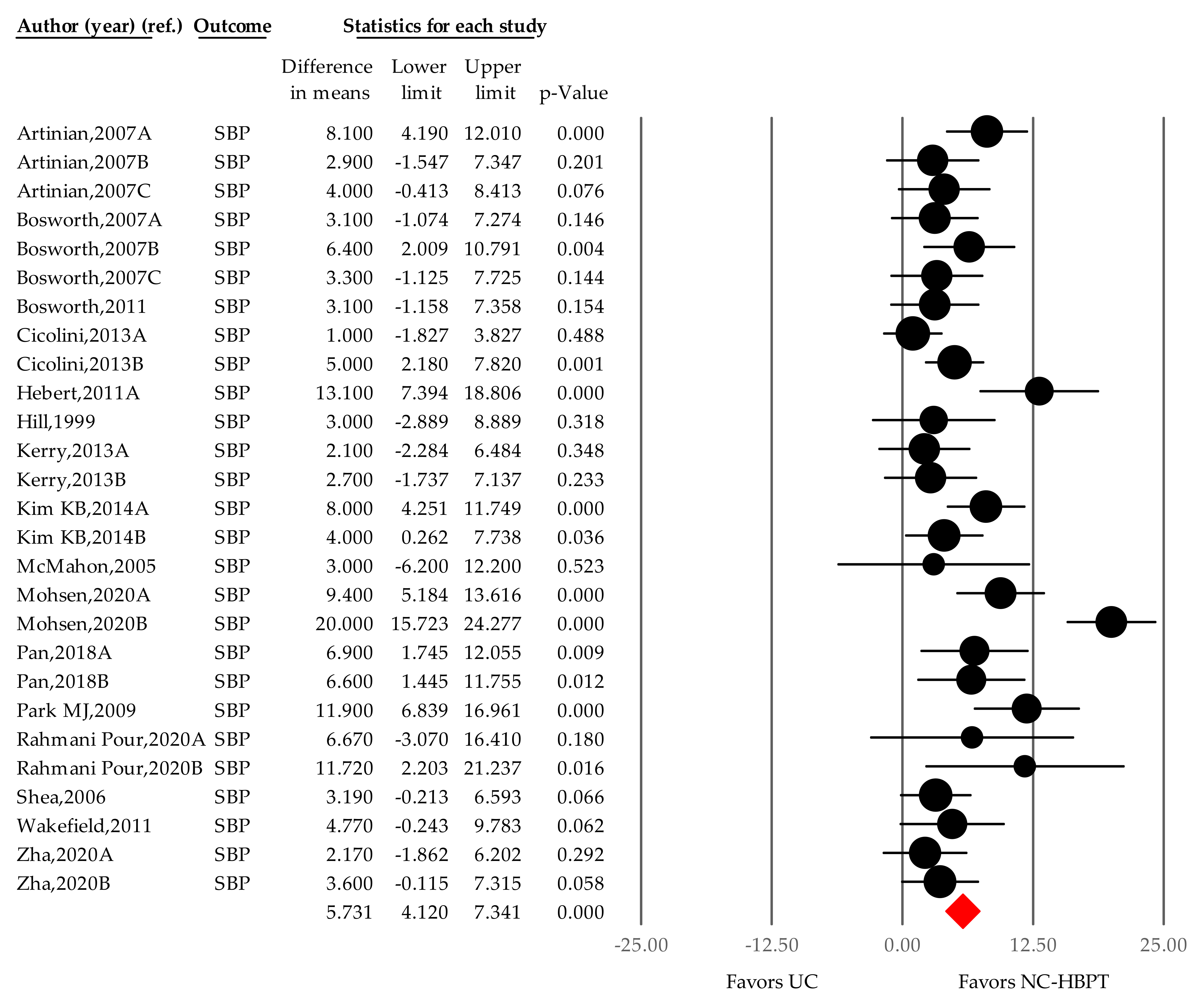 Ijerph 18 06892 g005