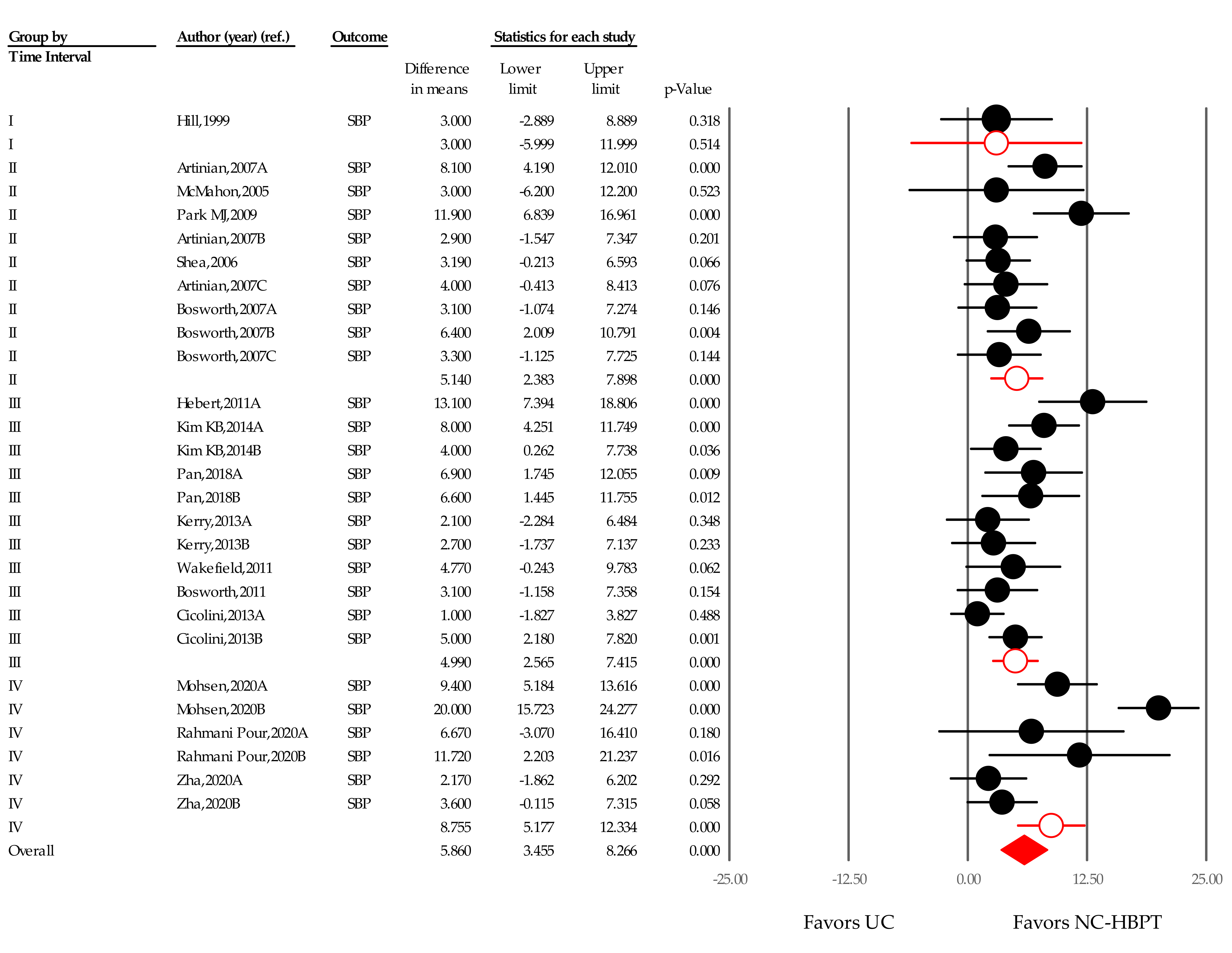 Ijerph 18 06892 g006