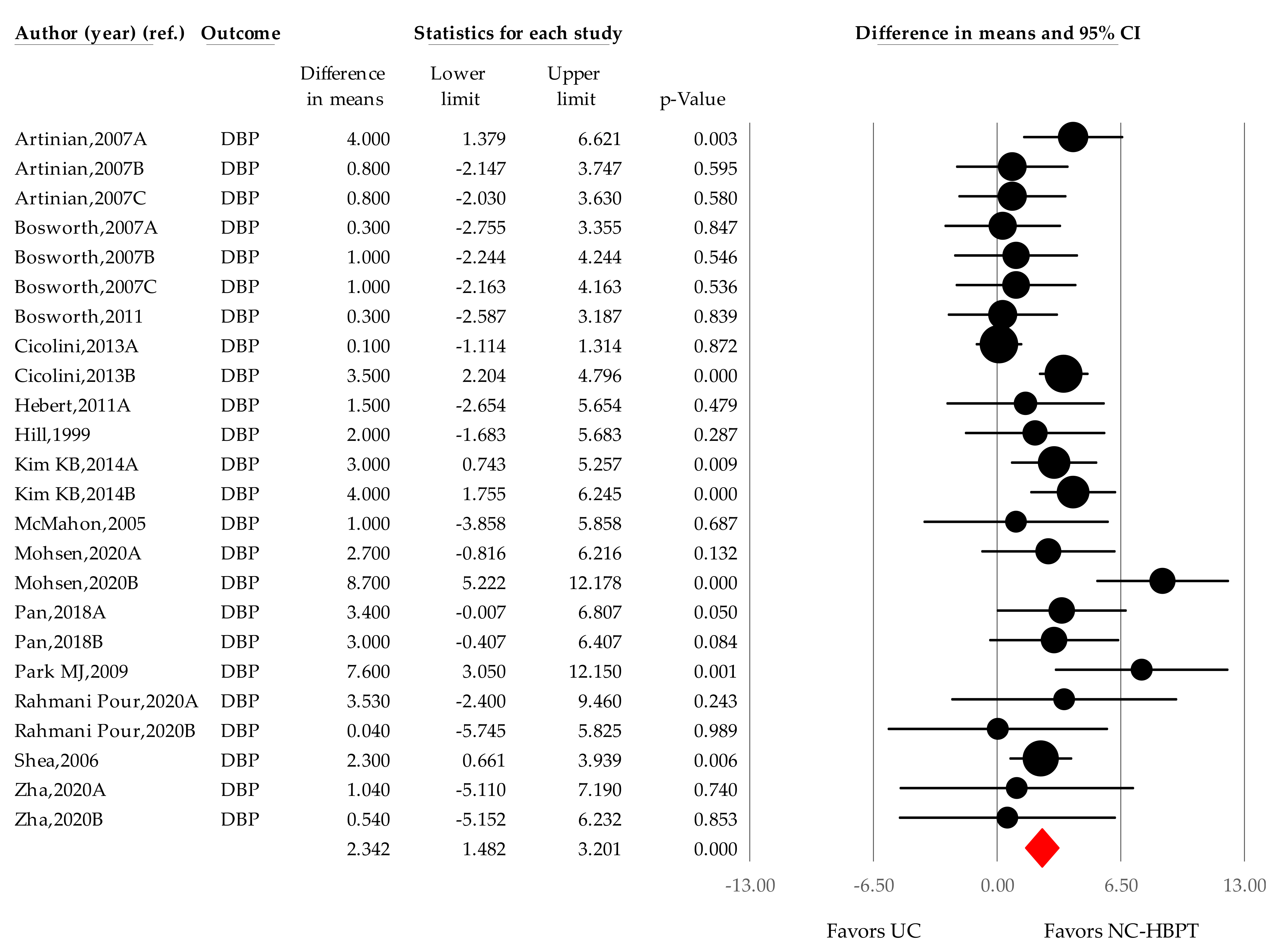 Ijerph 18 06892 g007