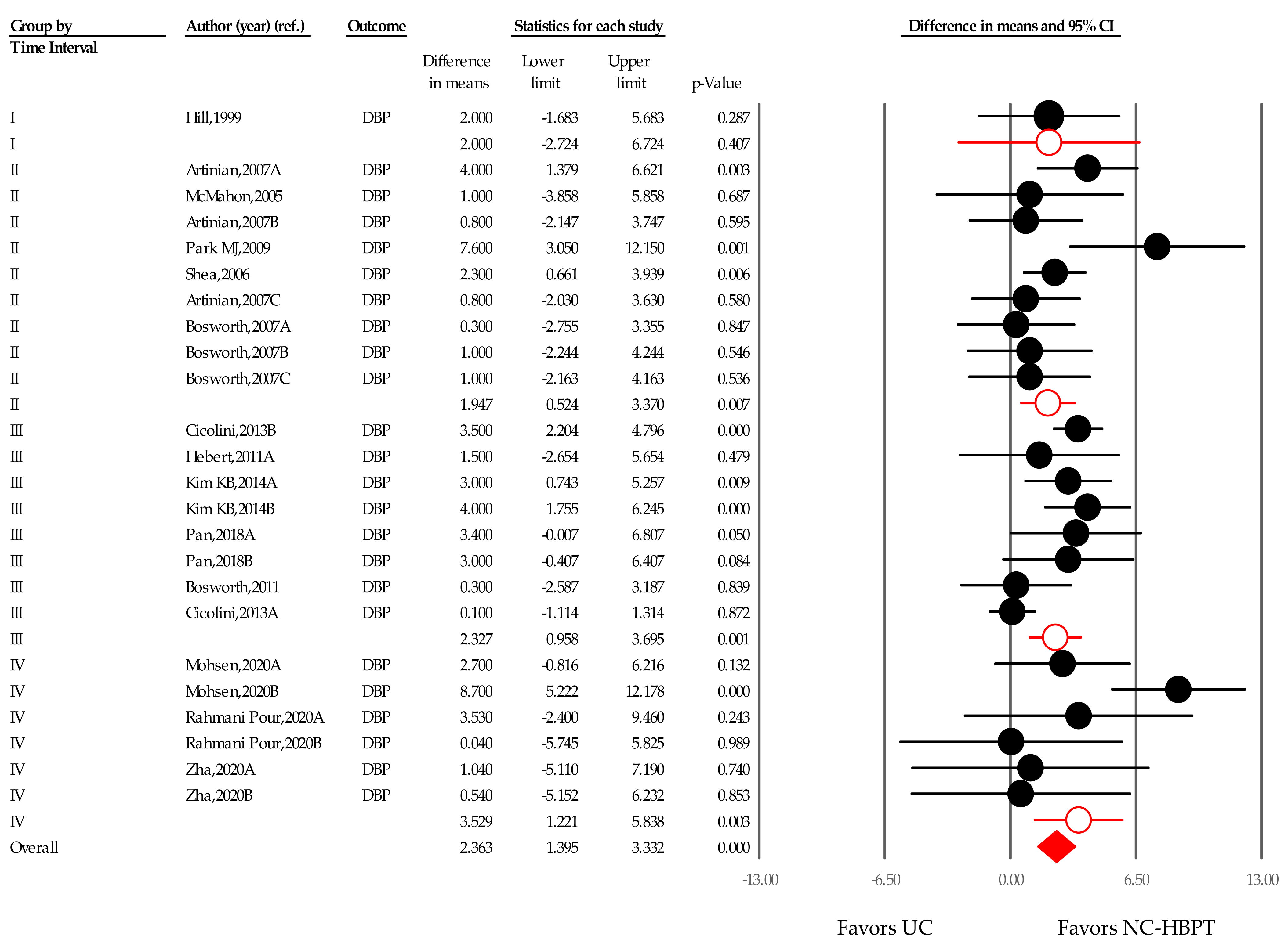 Ijerph 18 06892 g008