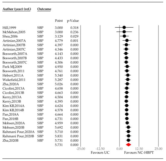 Ijerph 18 06892 g0a1 550