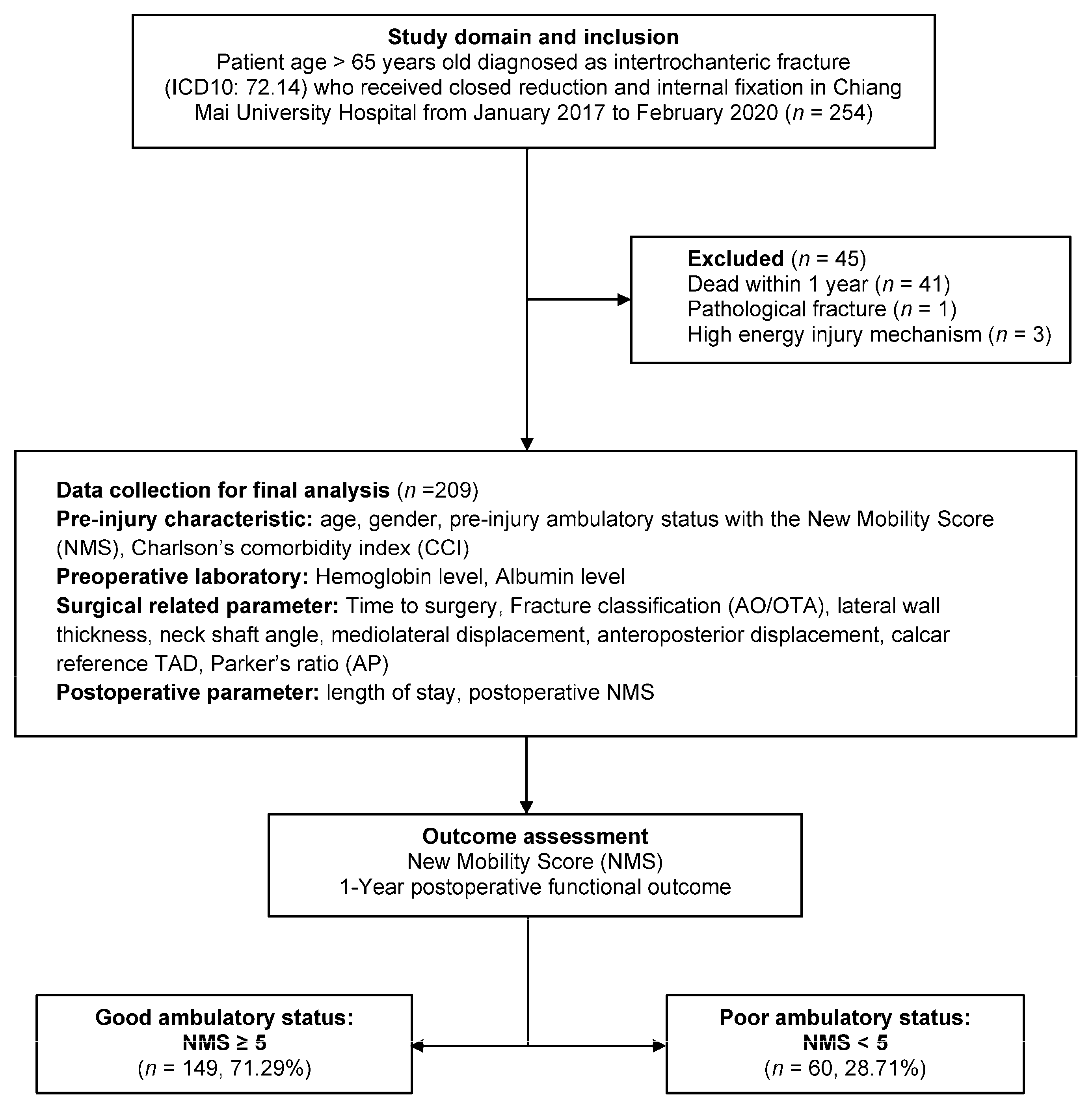 Ijerph 18 06896 g001