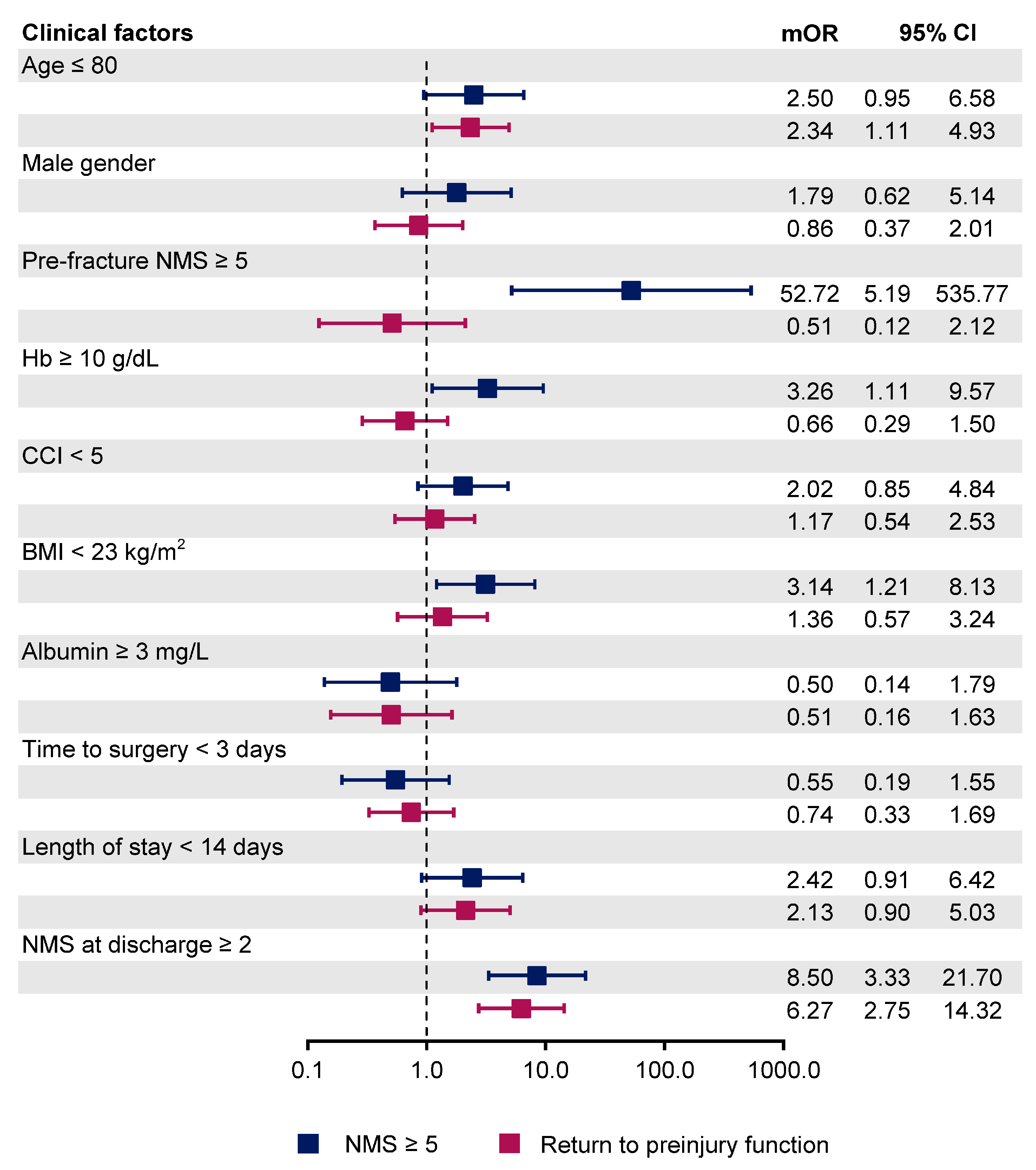 Ijerph 18 06896 g002