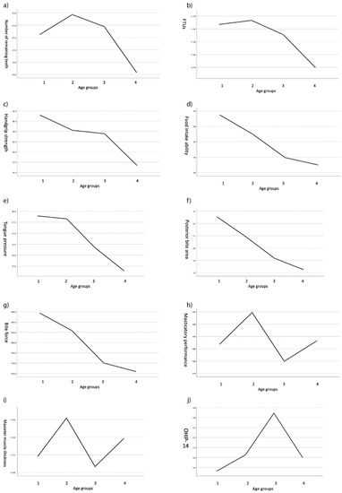 Ijerph 18 06899 g0a2