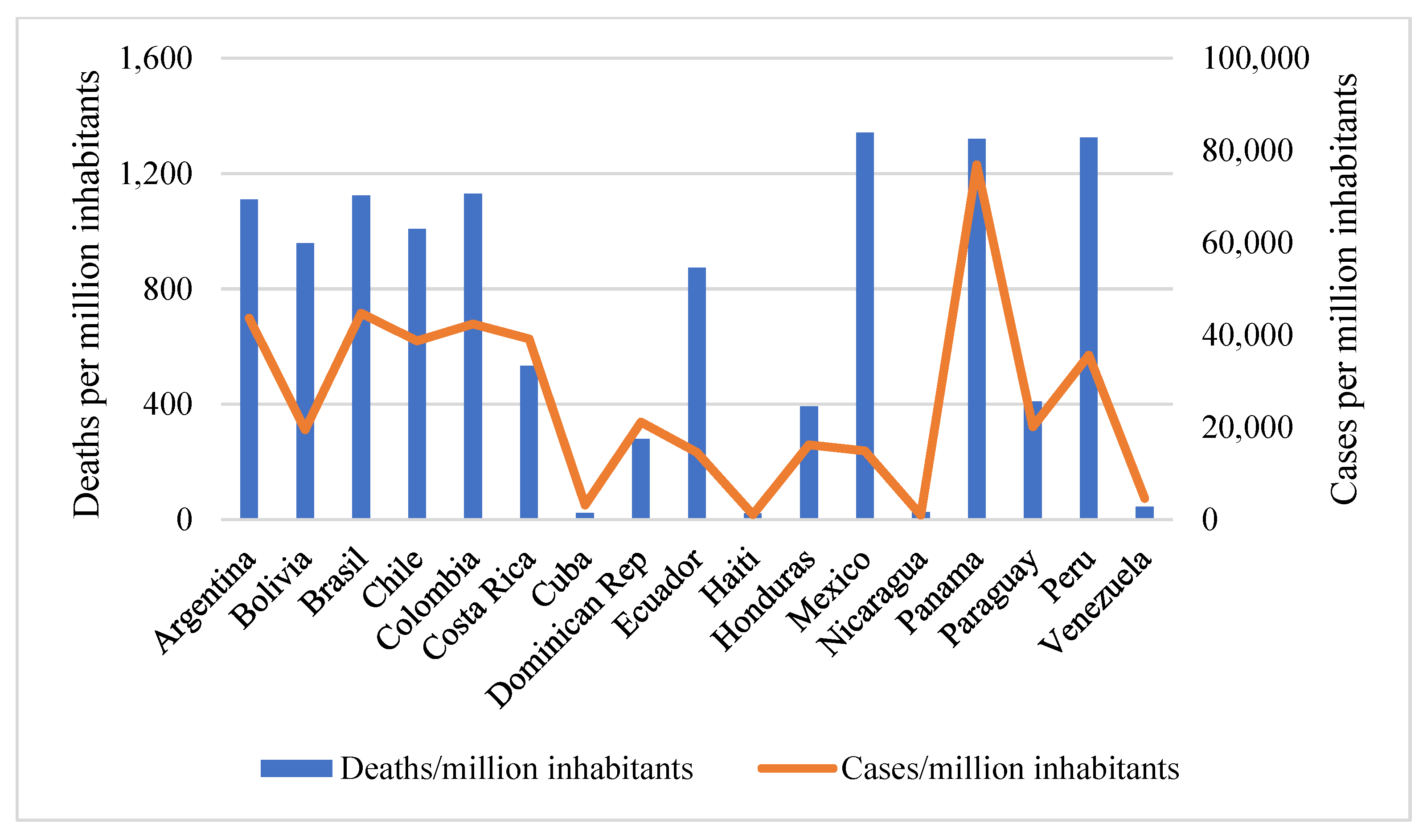 Ijerph 18 06900 g001