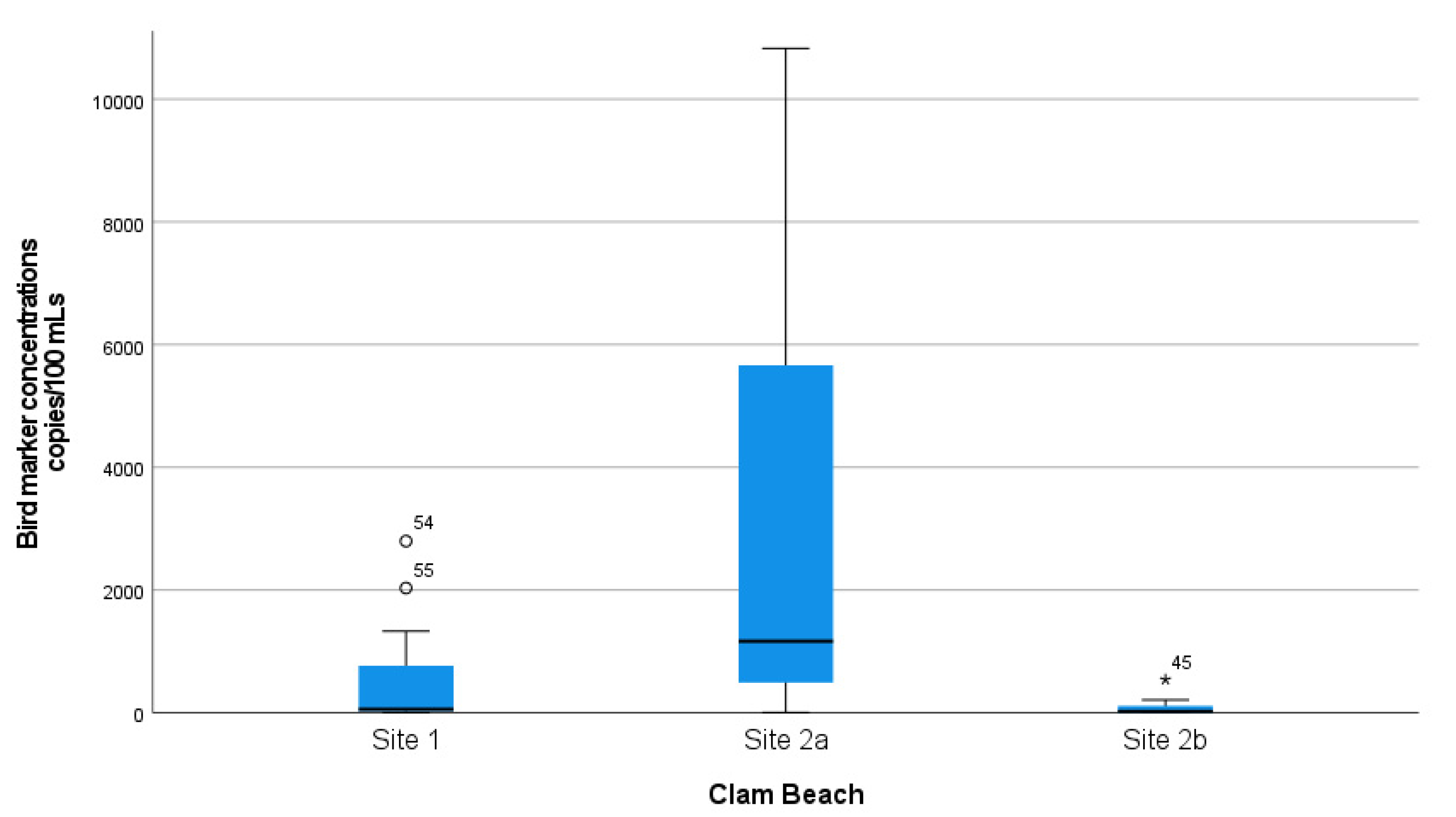 Ijerph 18 06901 g003