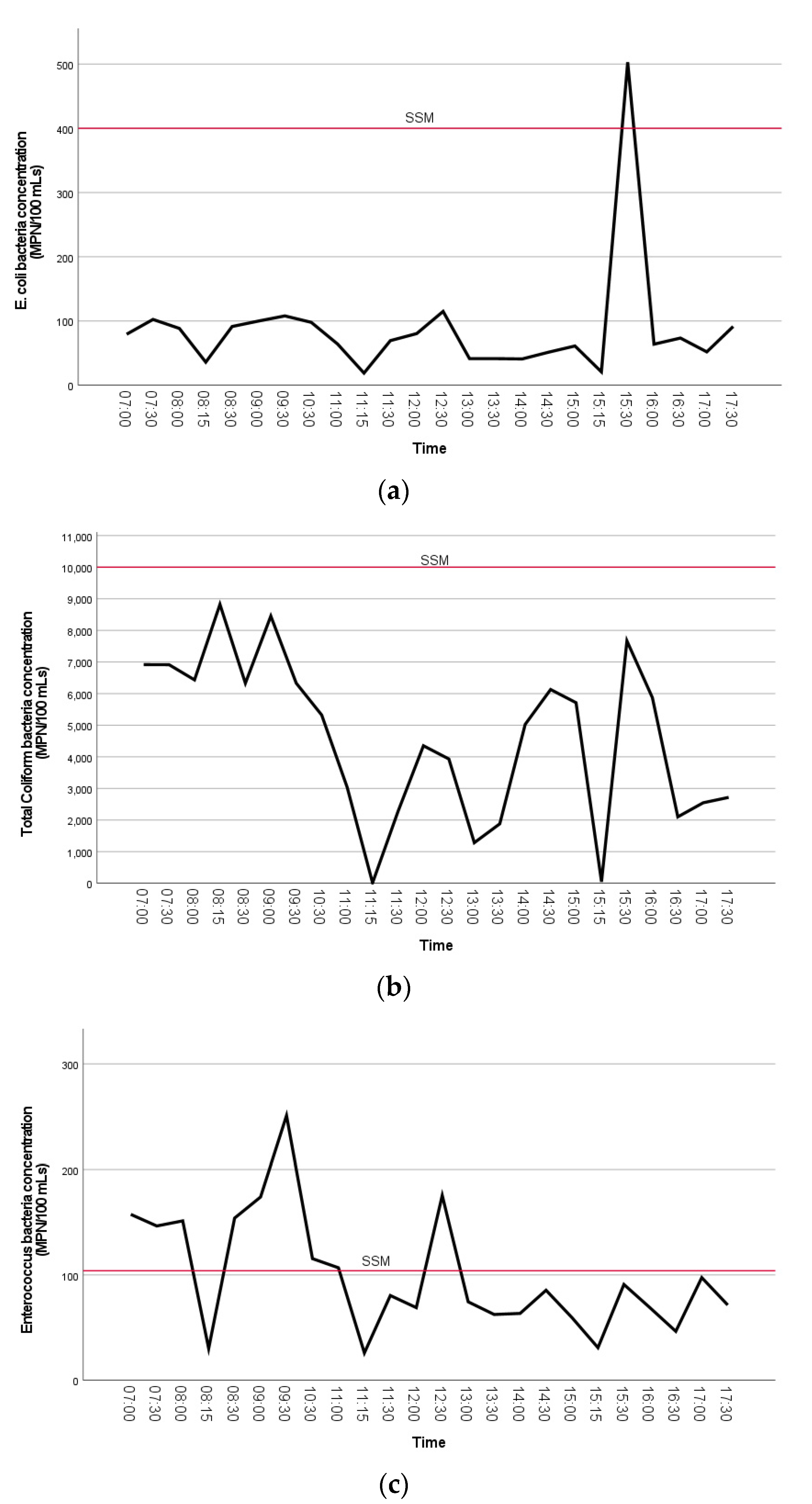 Ijerph 18 06901 g004