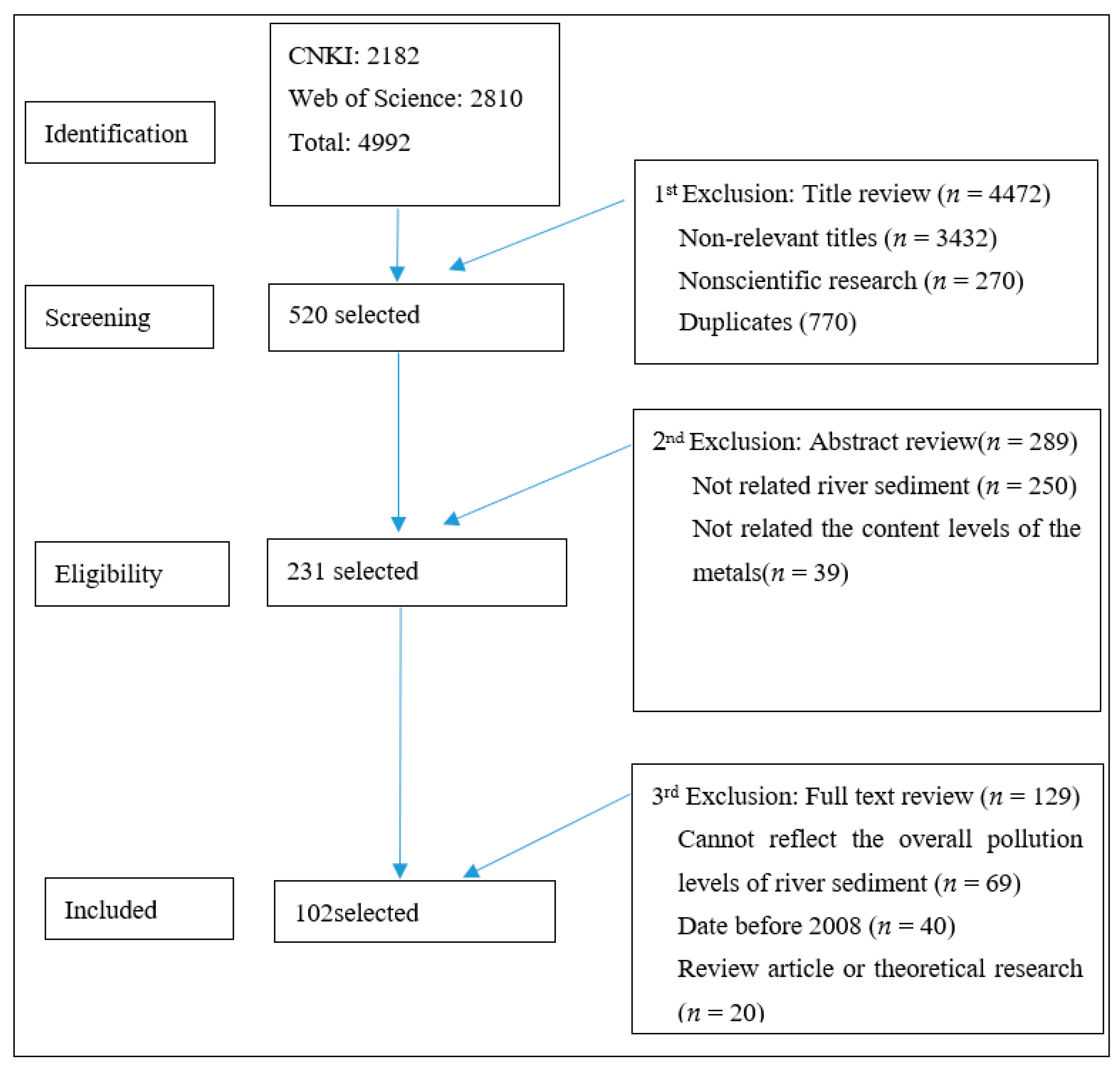 Ijerph 18 06908 g001
