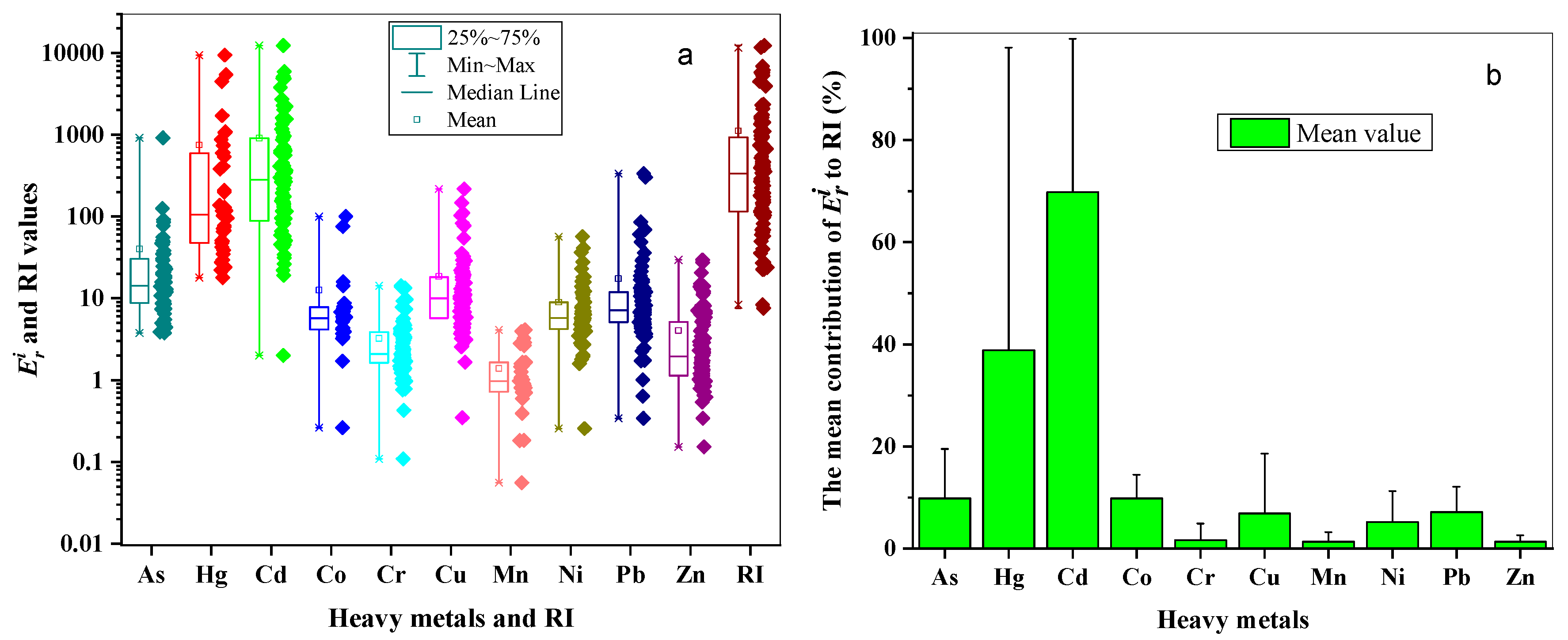 Ijerph 18 06908 g005