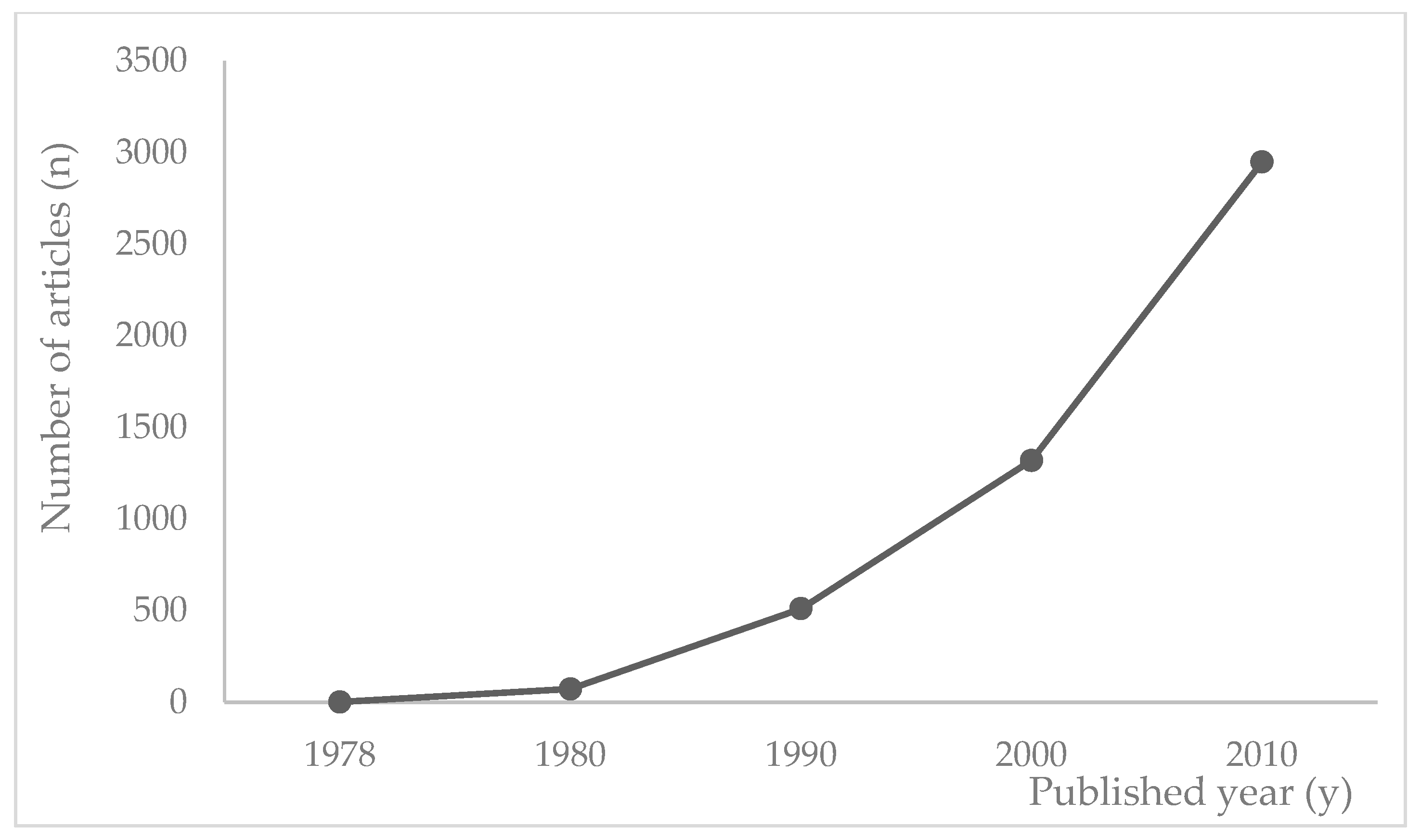 Ijerph 18 06915 g001