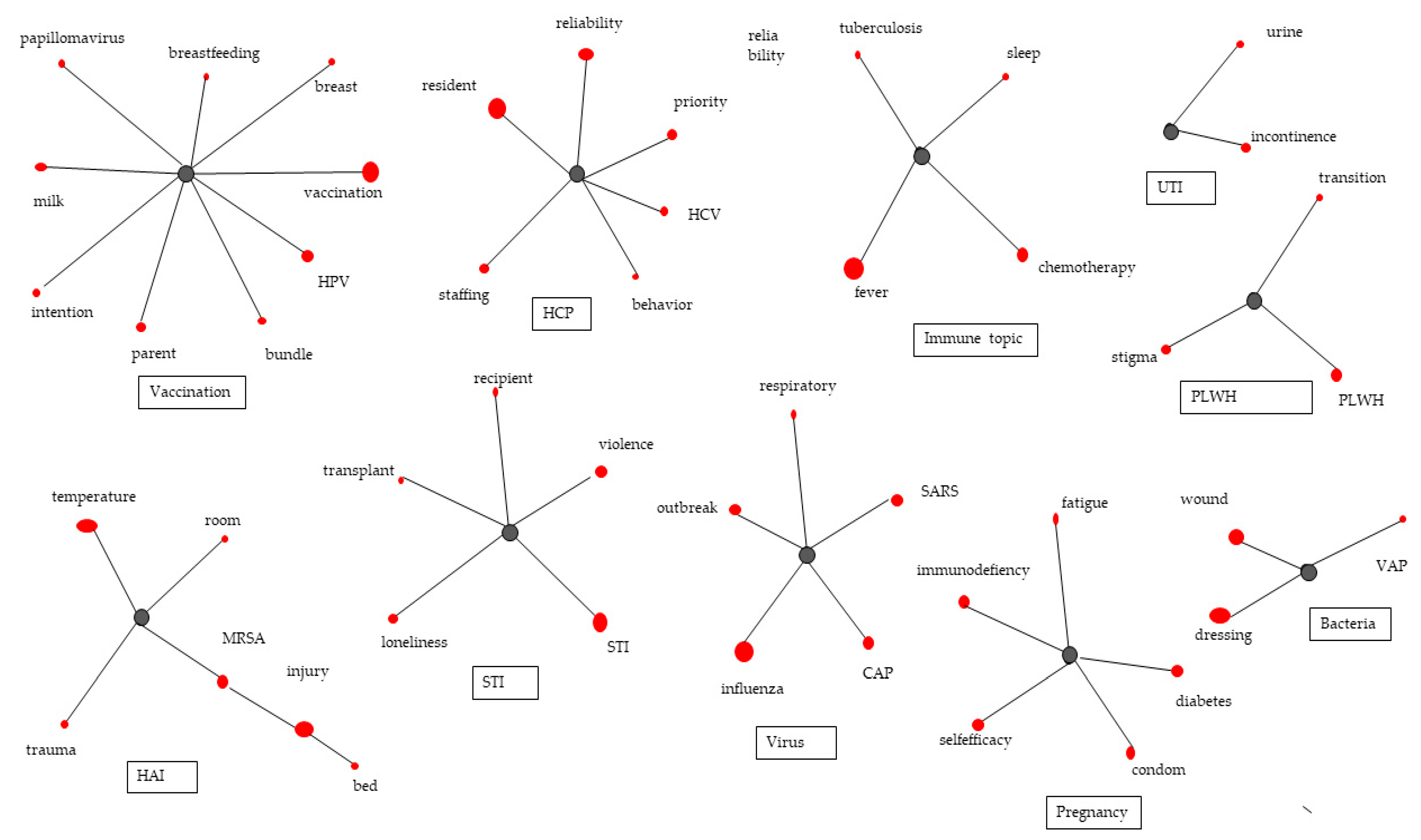 Ijerph 18 06915 g002