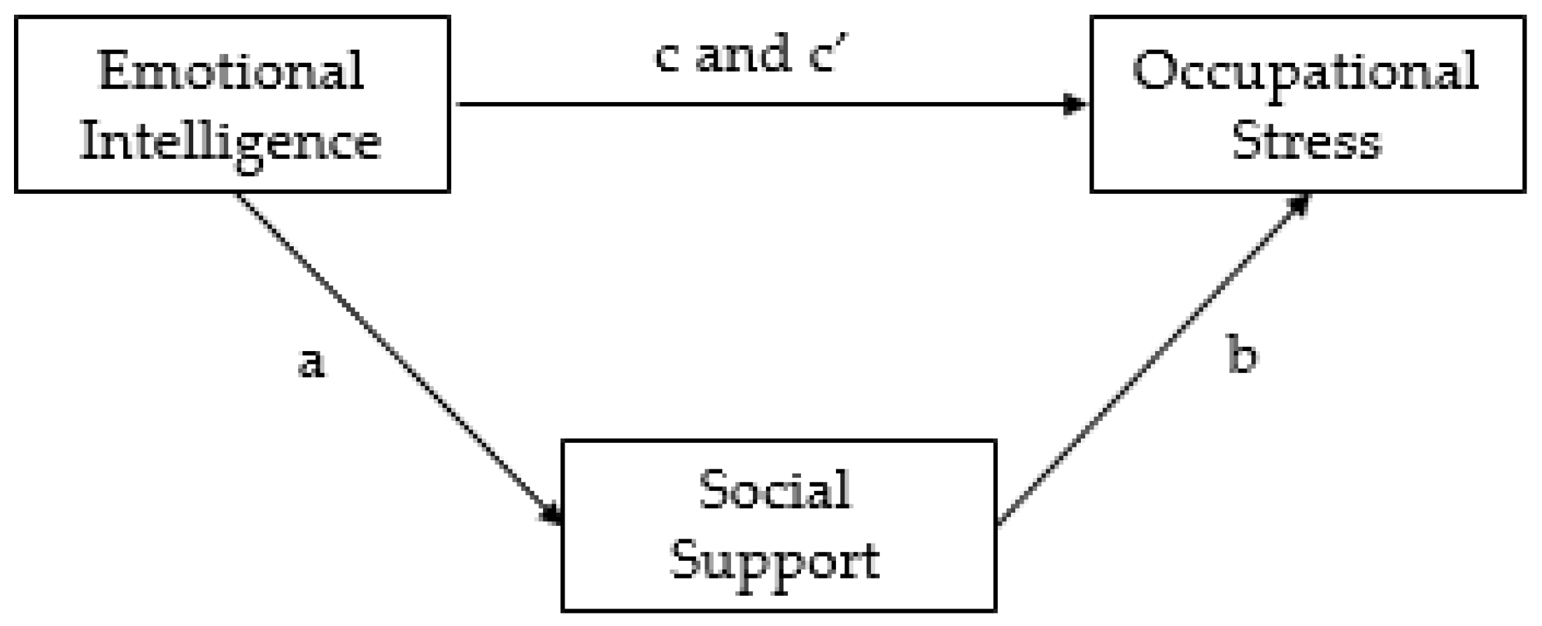 Ijerph 18 06918 g001