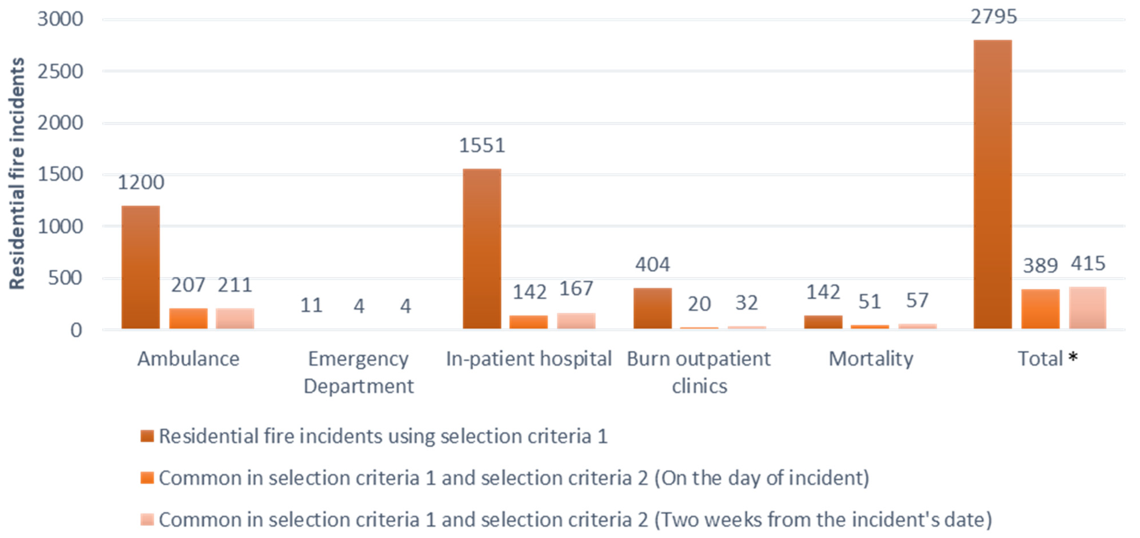 Ijerph 18 06921 g001