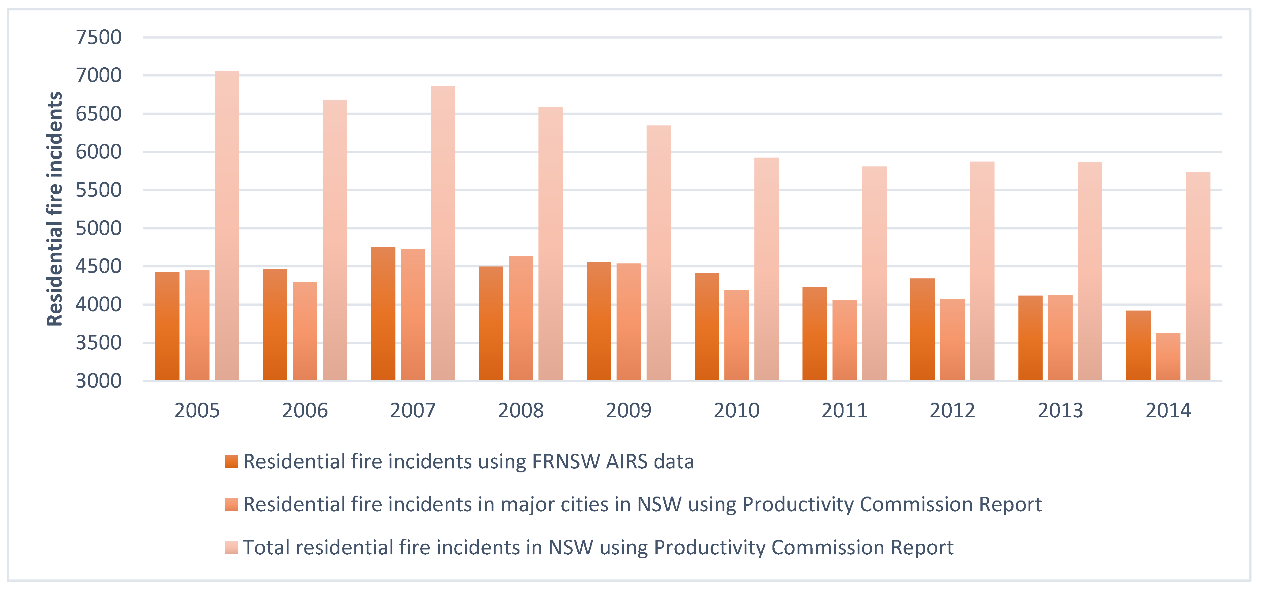 Ijerph 18 06921 g003