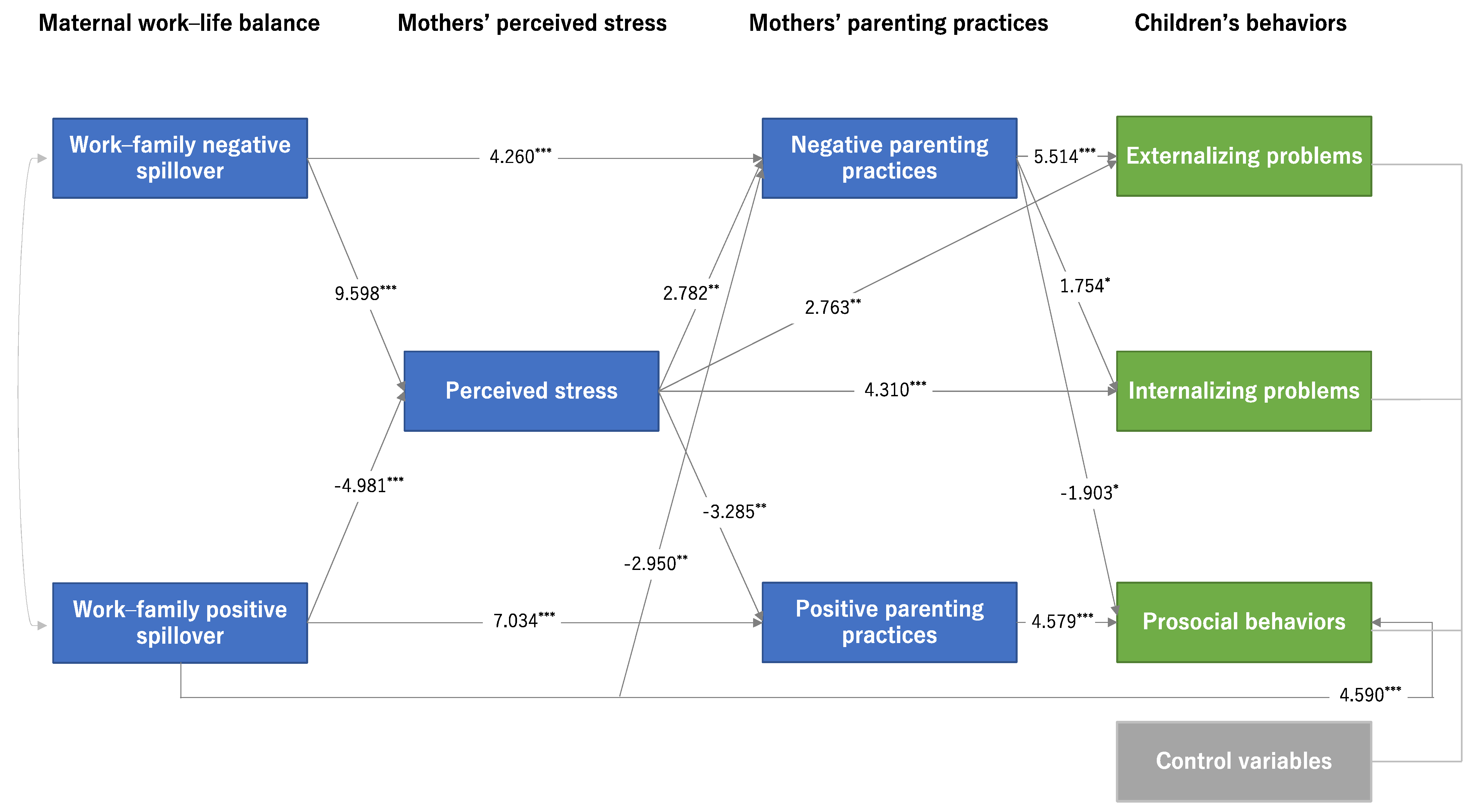 Ijerph 18 06924 g001