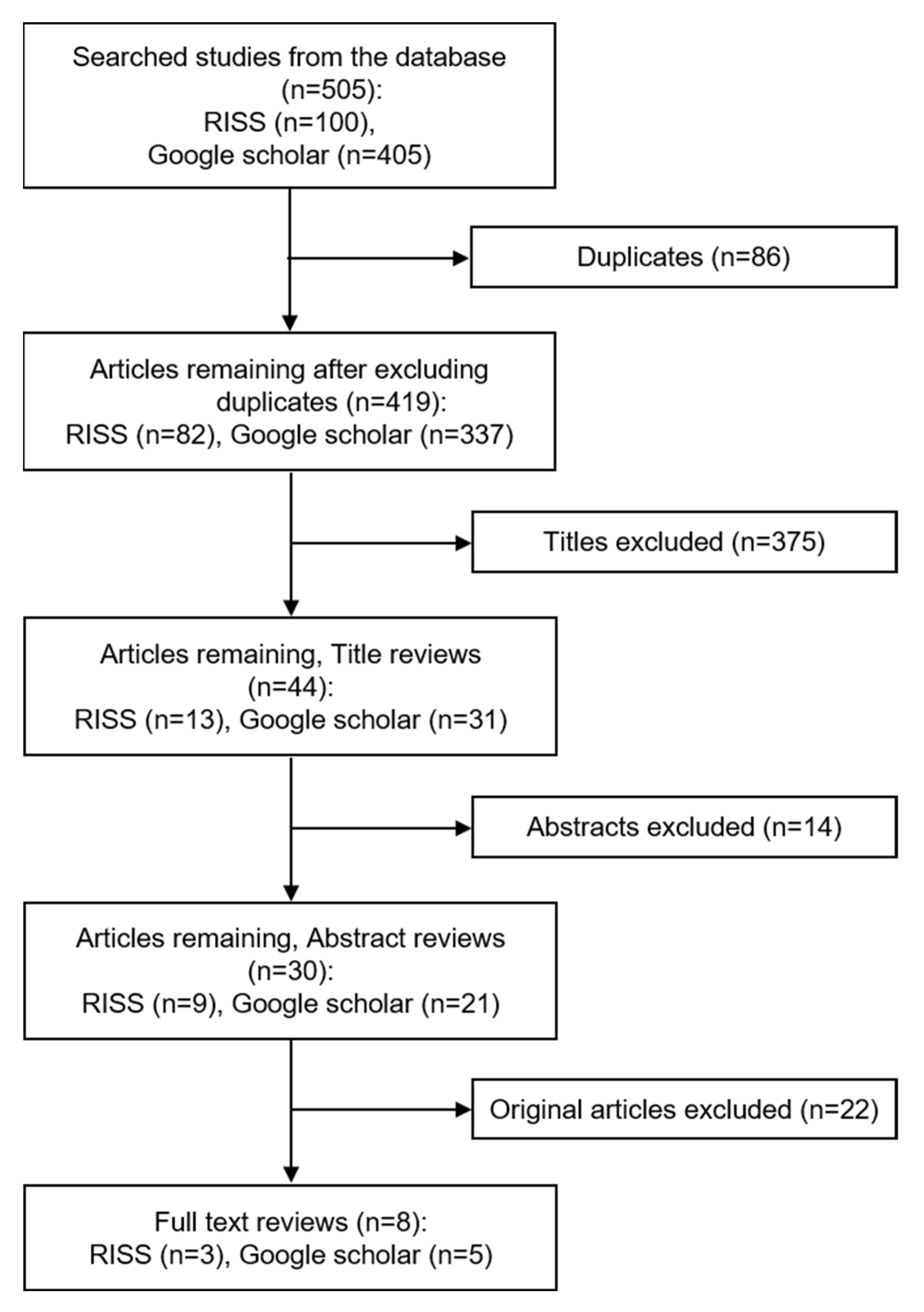 Ijerph 18 06925 g002
