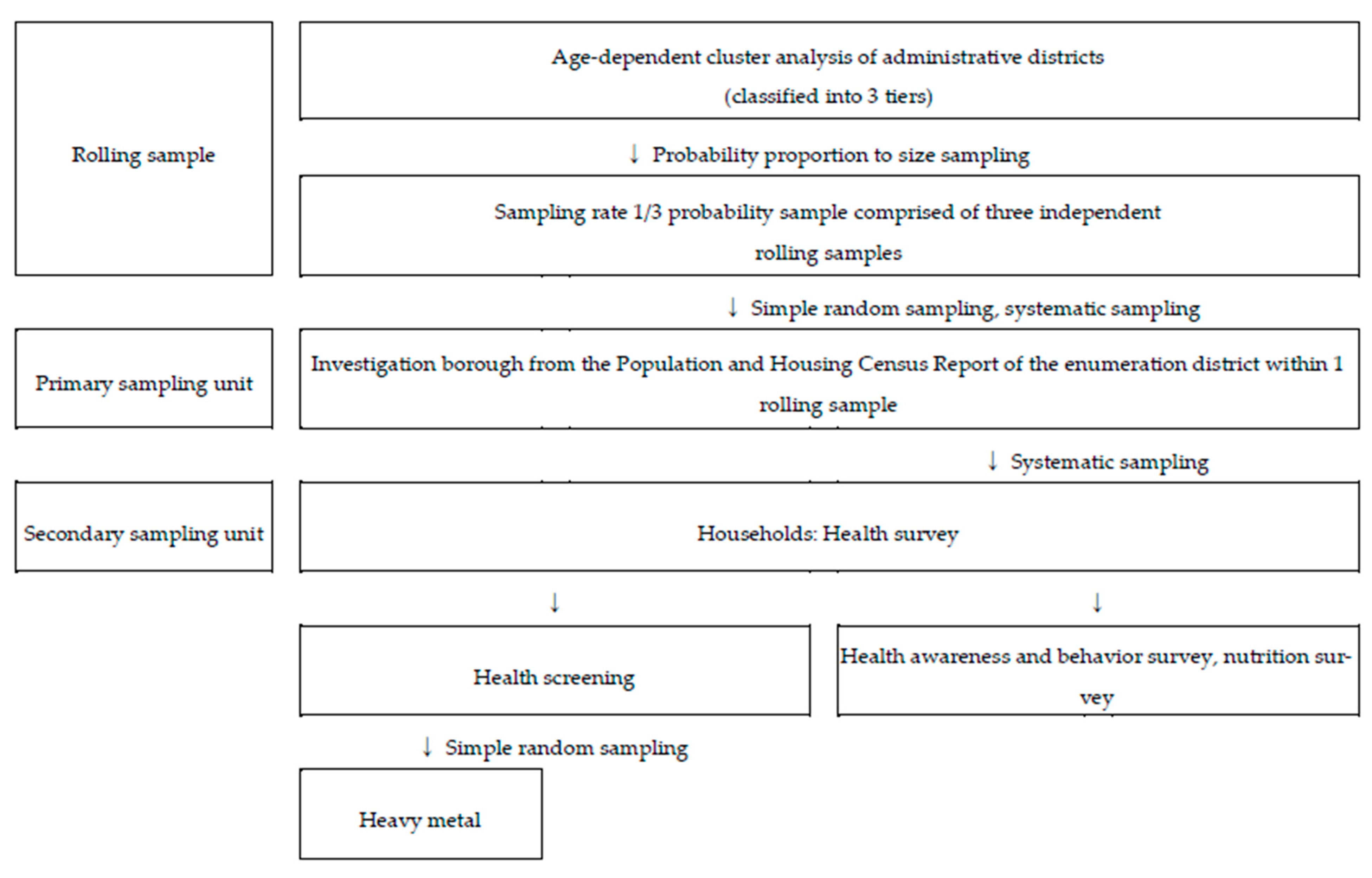 Ijerph 18 06932 g001