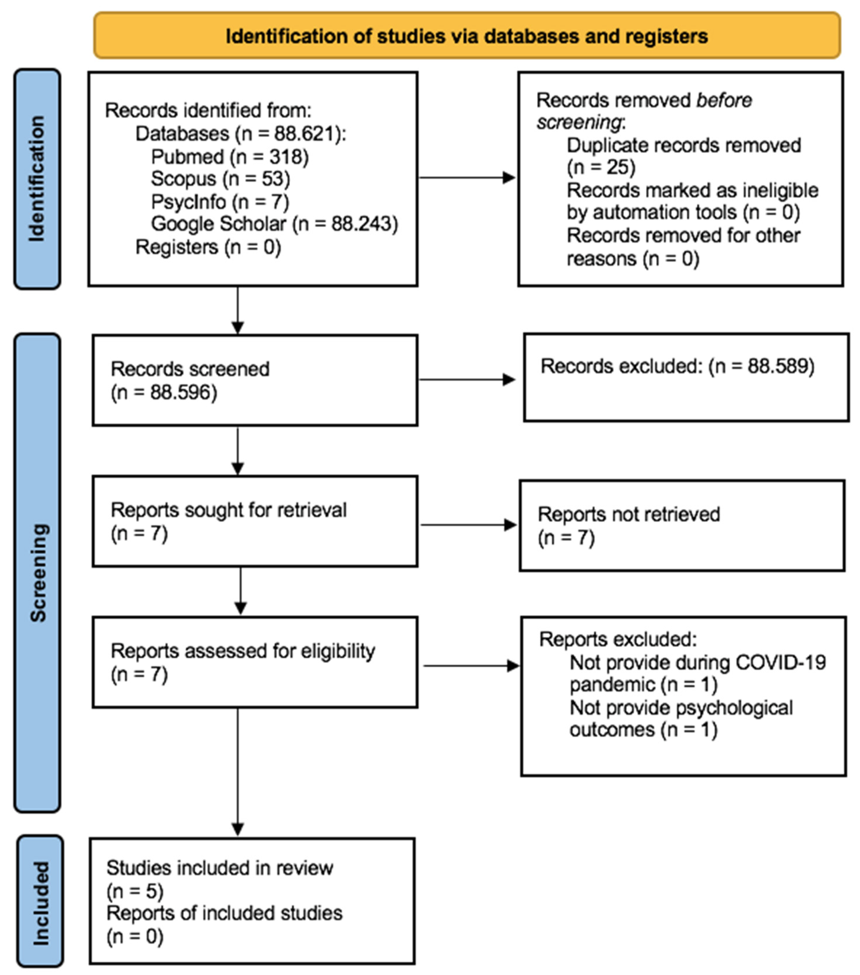 Ijerph 18 06939 g001