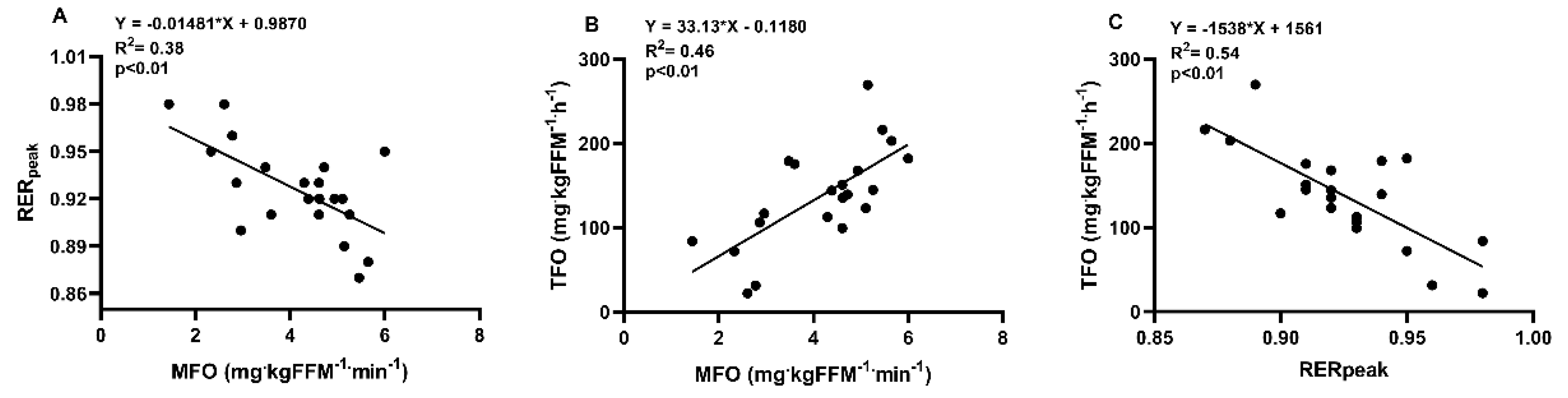 Ijerph 18 06945 g003 Ijerph 18 06945 g003