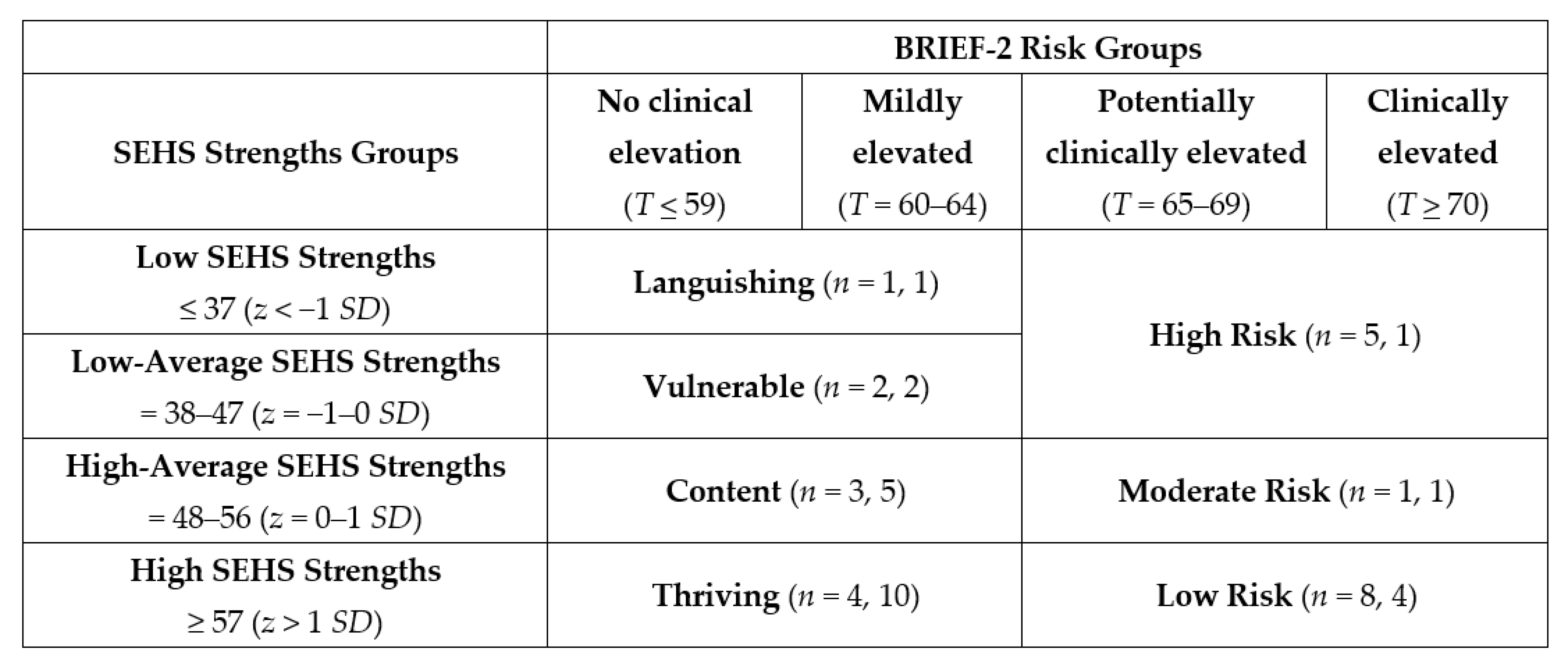 Ijerph 18 06947 g002