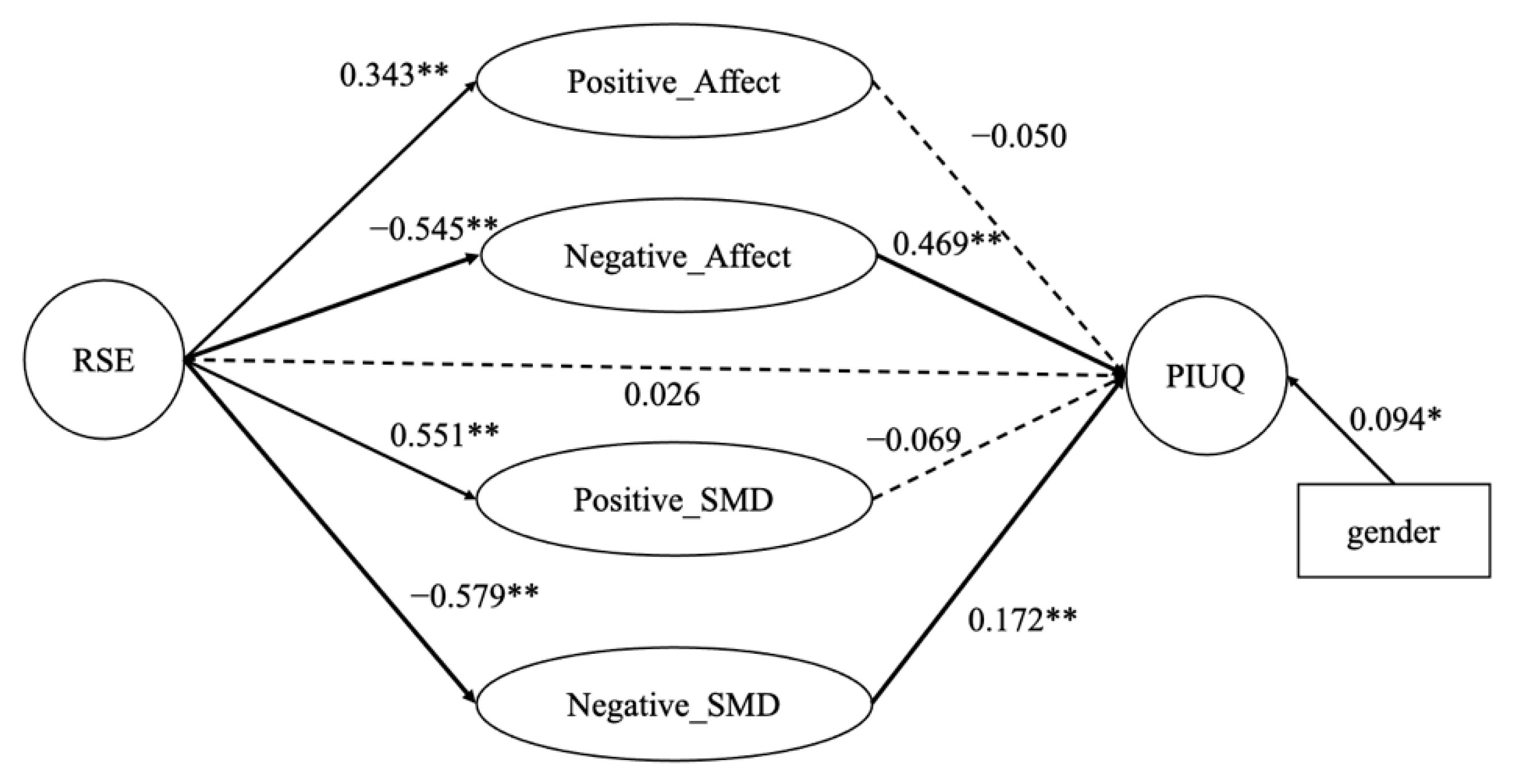 Ijerph 18 06949 g001