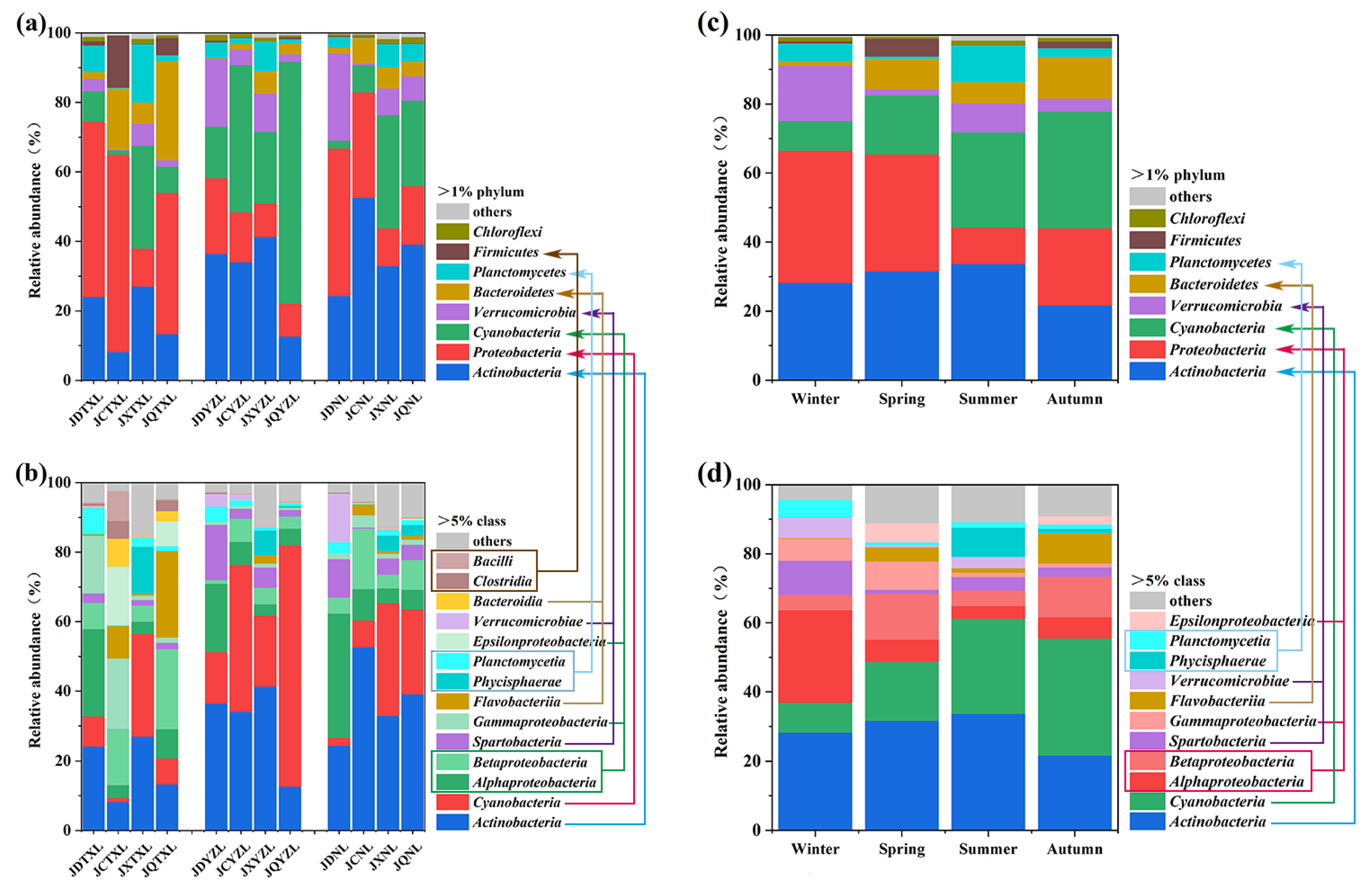 Ijerph 18 06950 g003