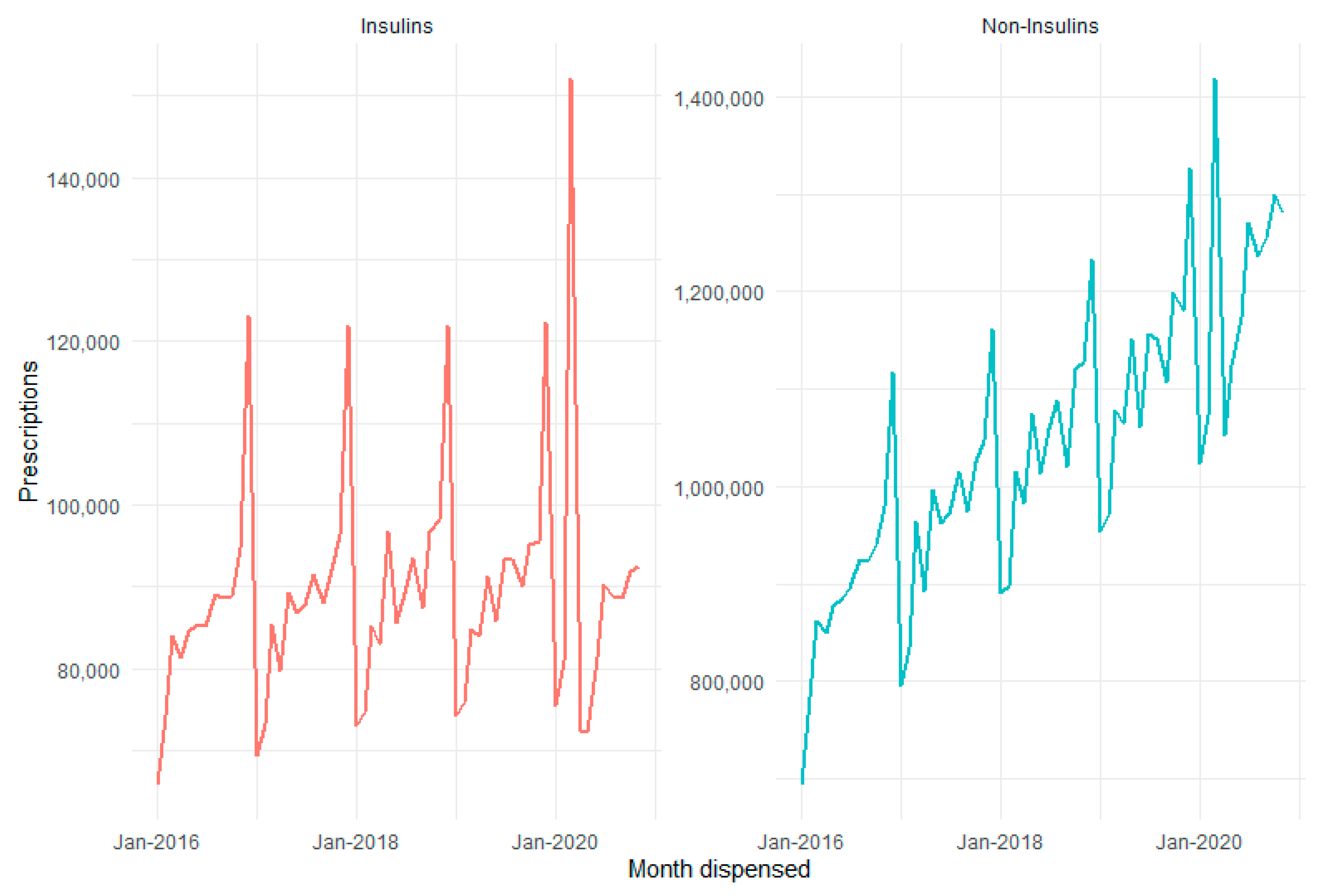 Ijerph 18 06954 g002