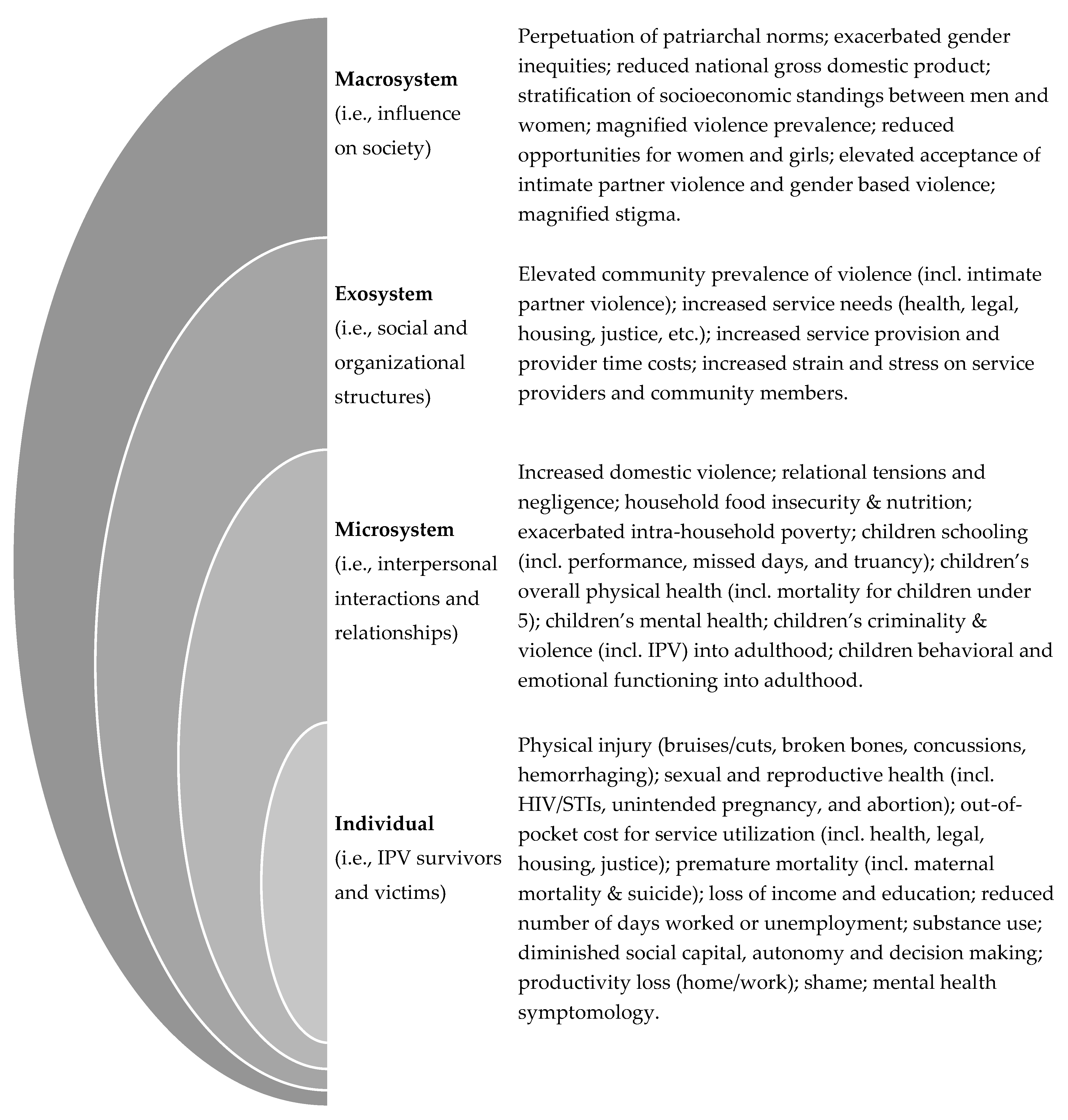 Ijerph 18 06963 g001