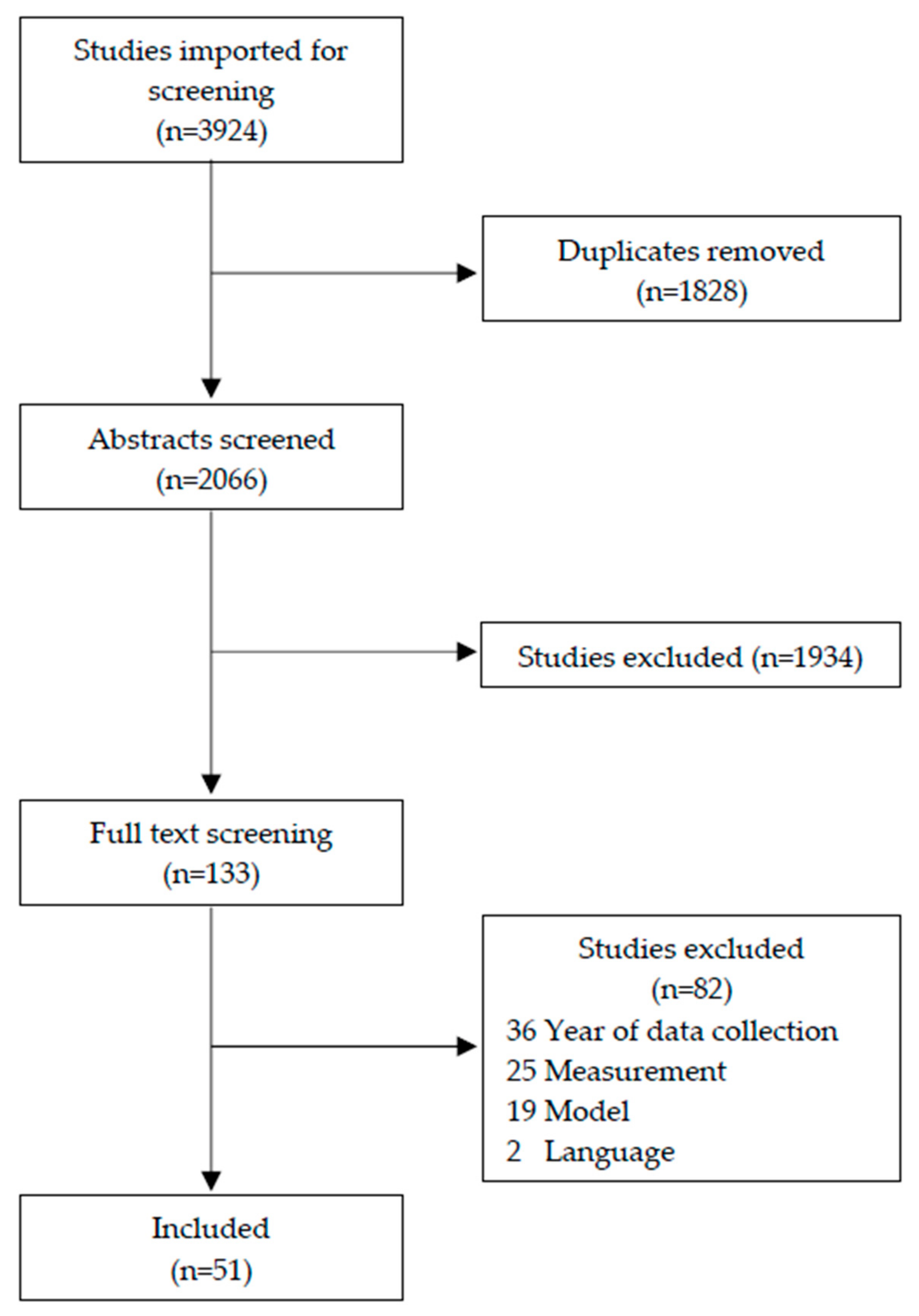 Ijerph 18 06963 g002