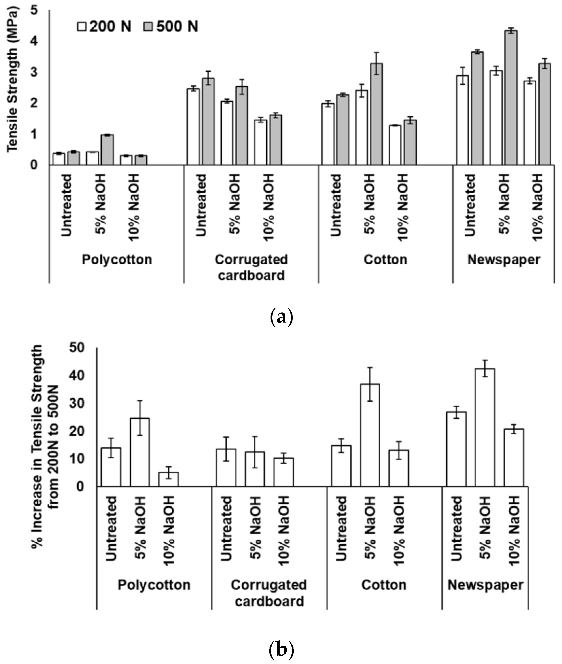 Ijerph 18 06964 g003