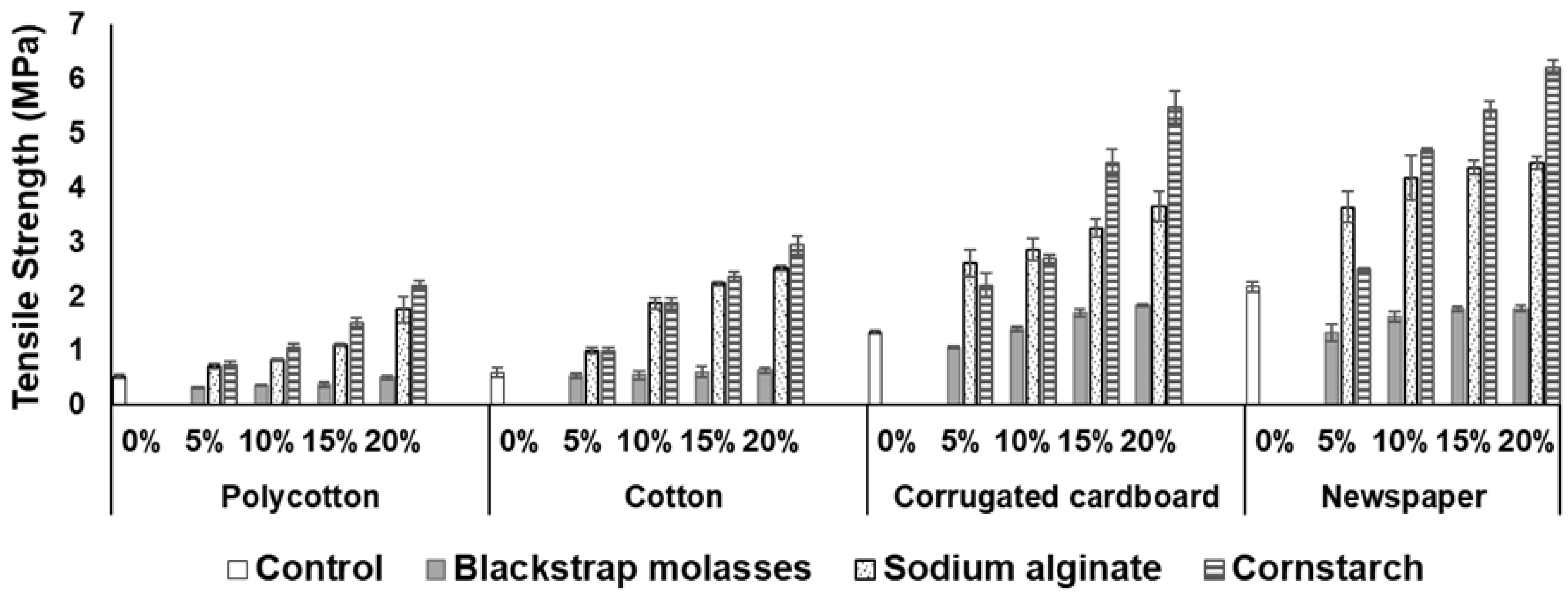 Ijerph 18 06964 g005