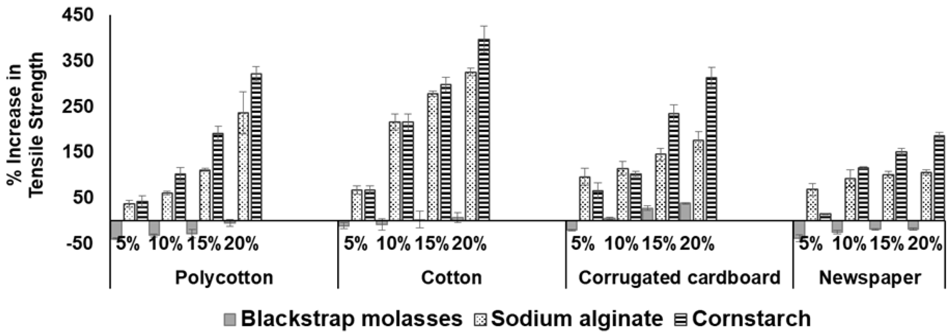 Ijerph 18 06964 g006