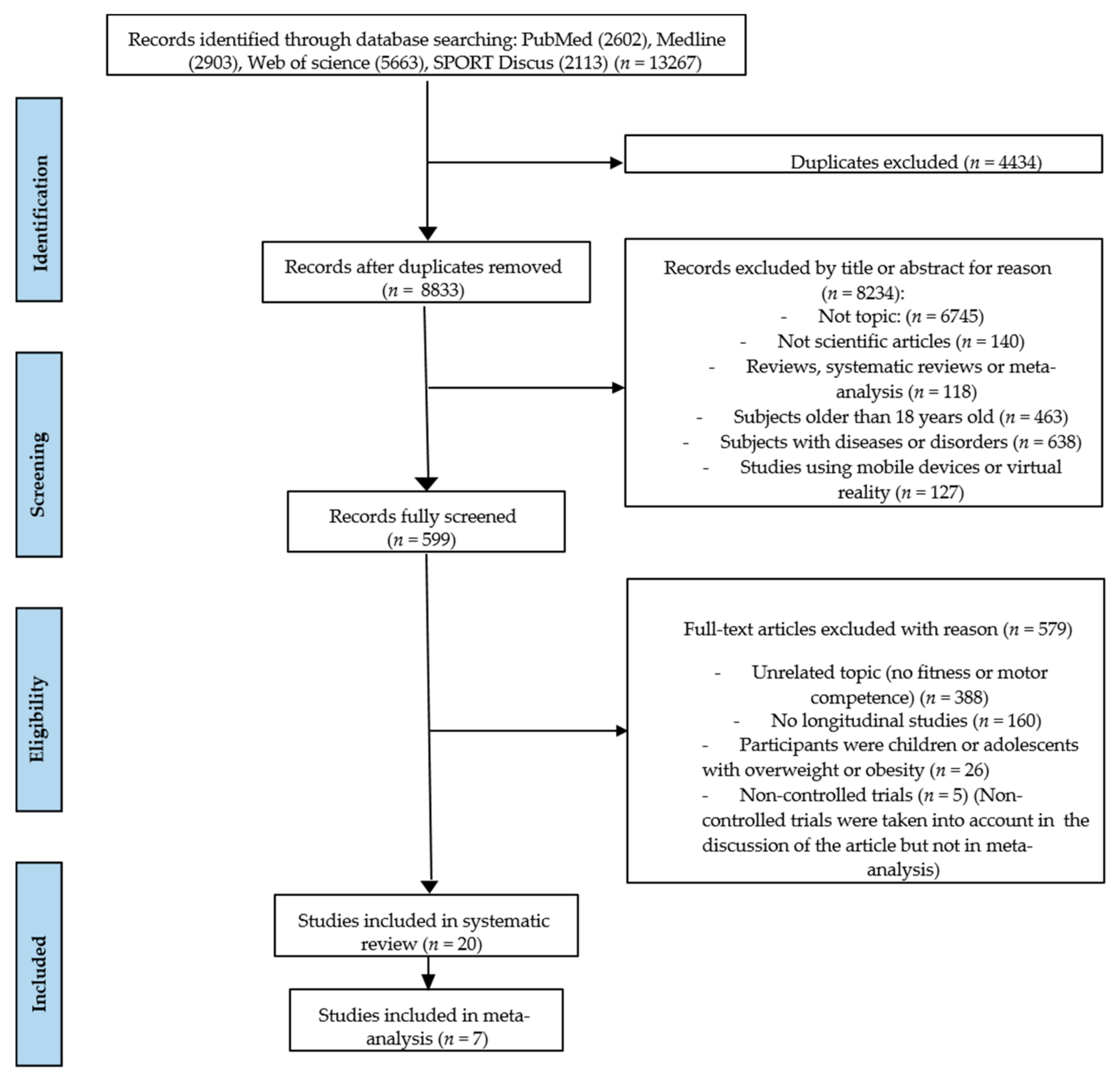 Ijerph 18 06965 g001