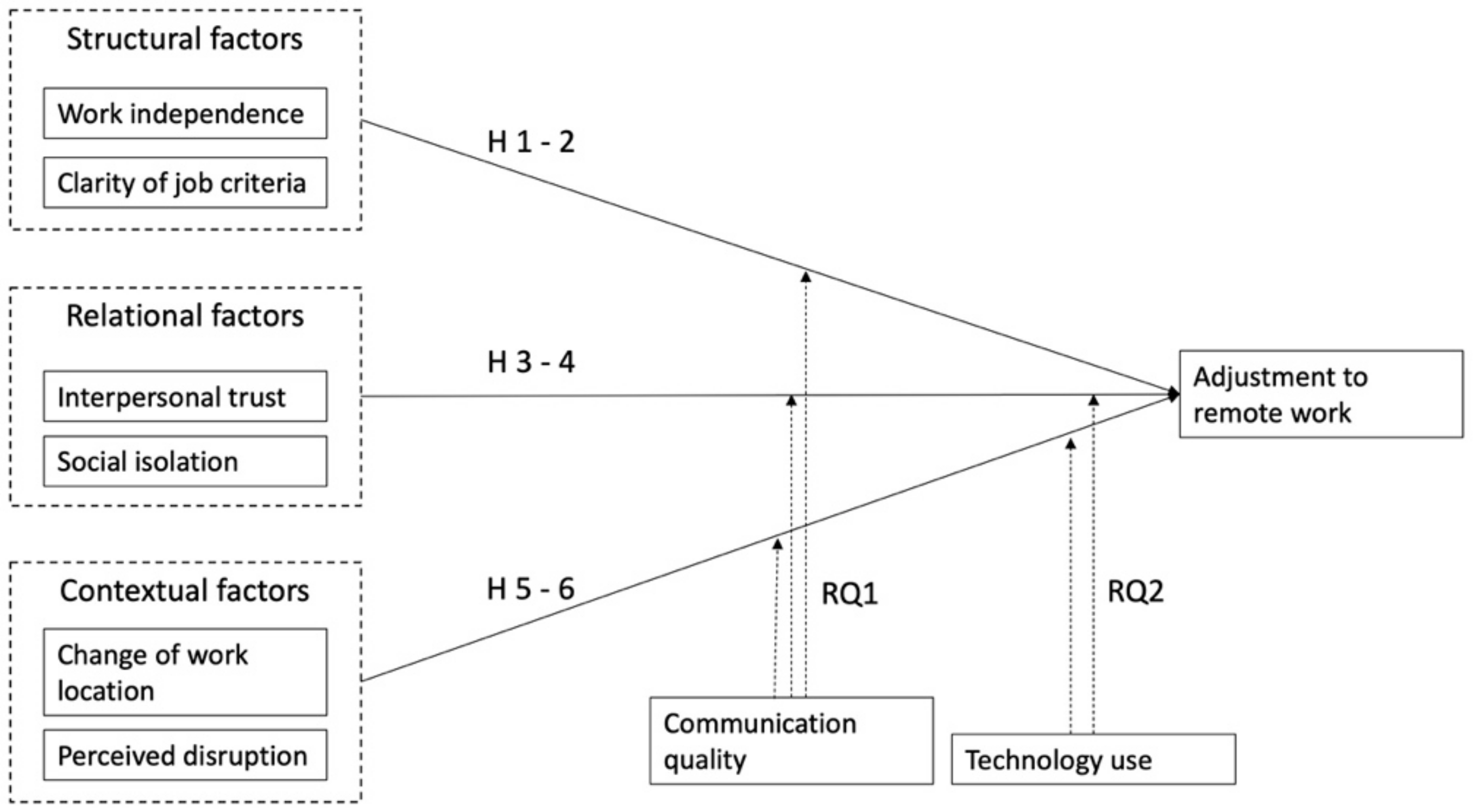 Ijerph 18 06966 g001