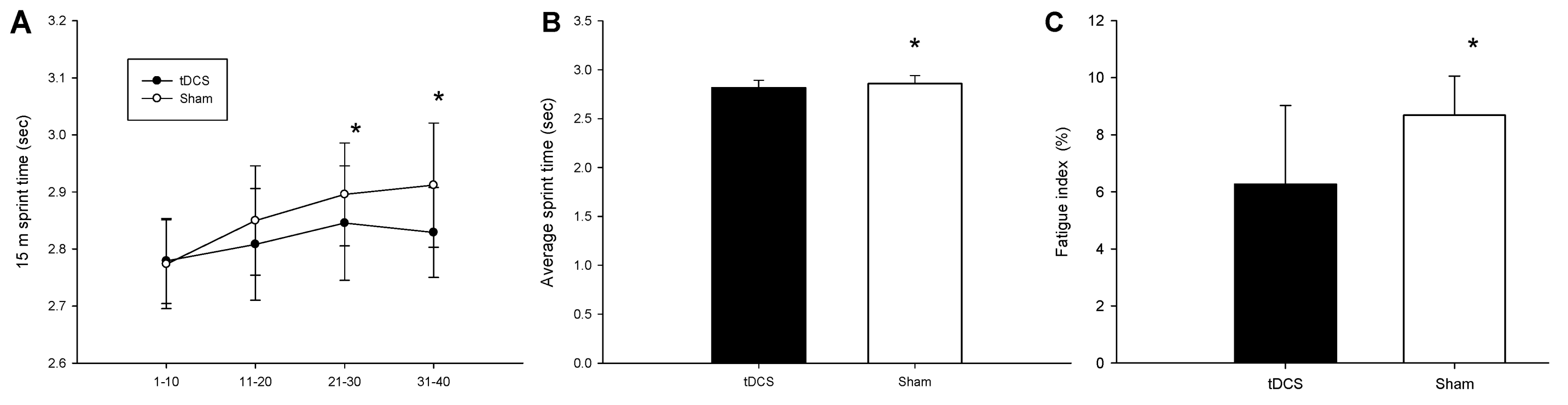 Ijerph 18 06967 g003