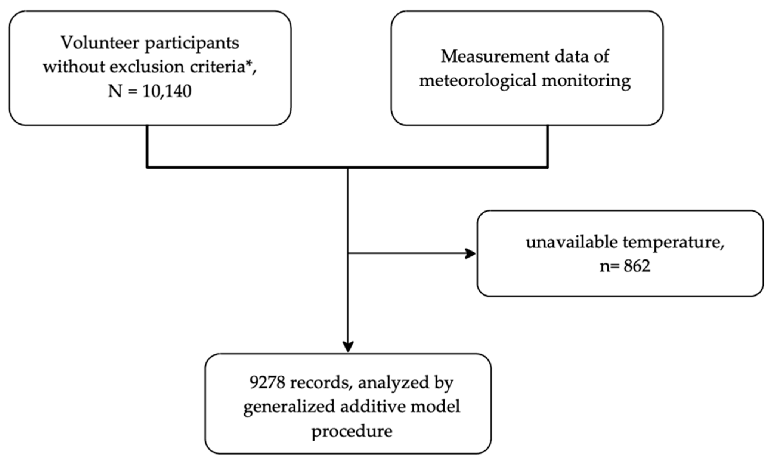 Ijerph 18 06971 g001