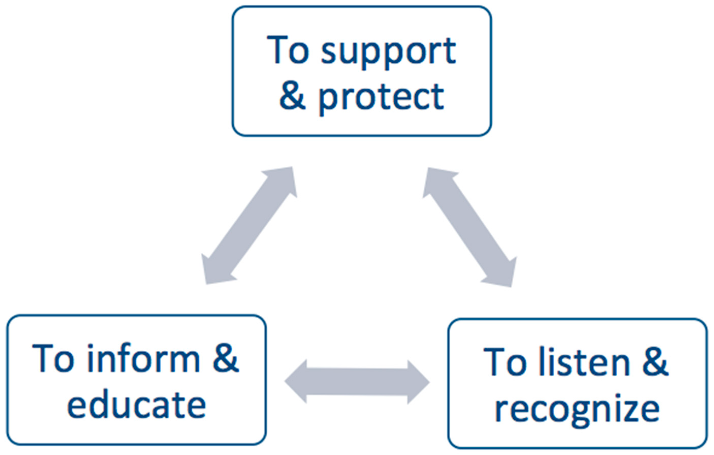 Ijerph 18 06977 g001