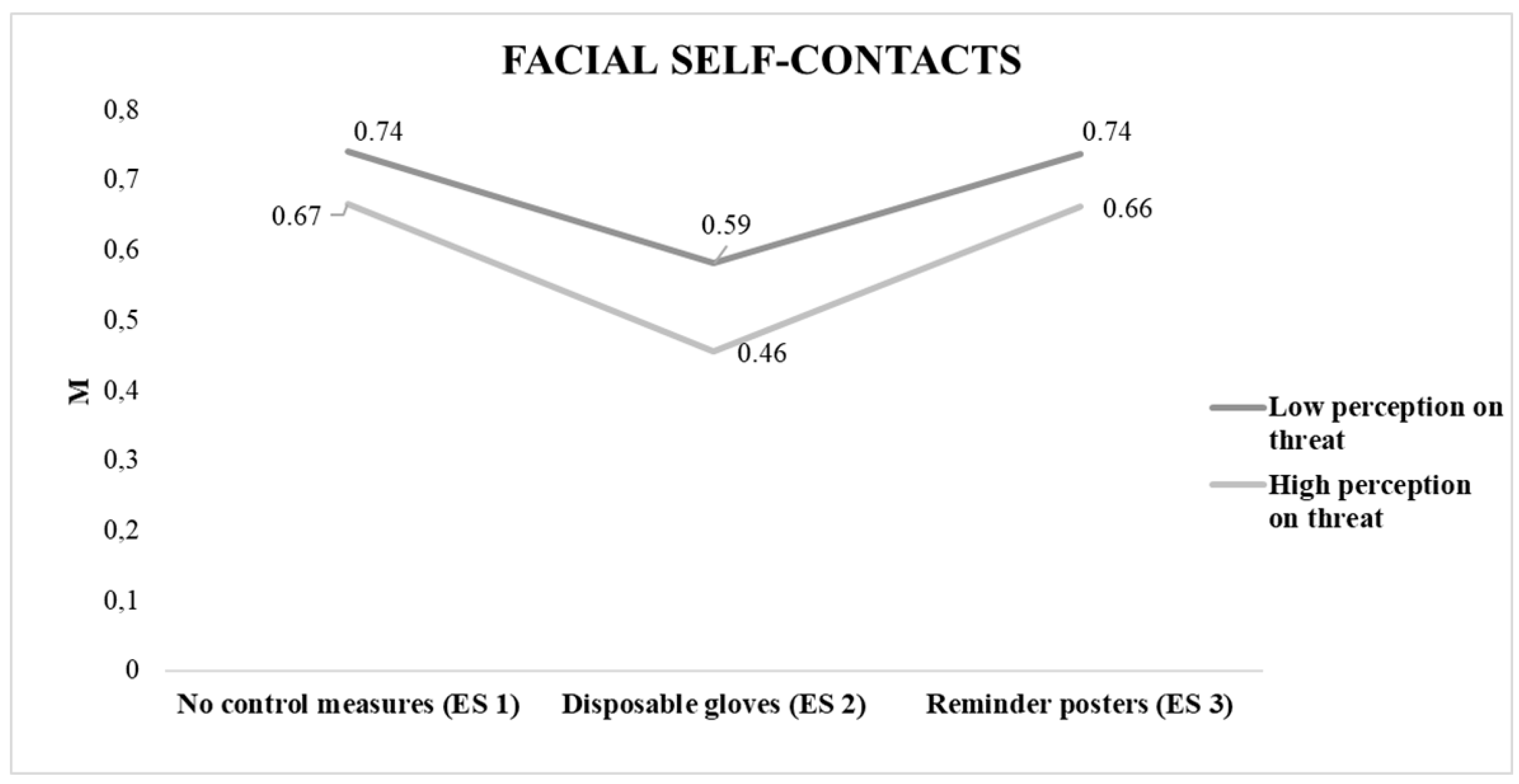 Ijerph 18 06983 g003