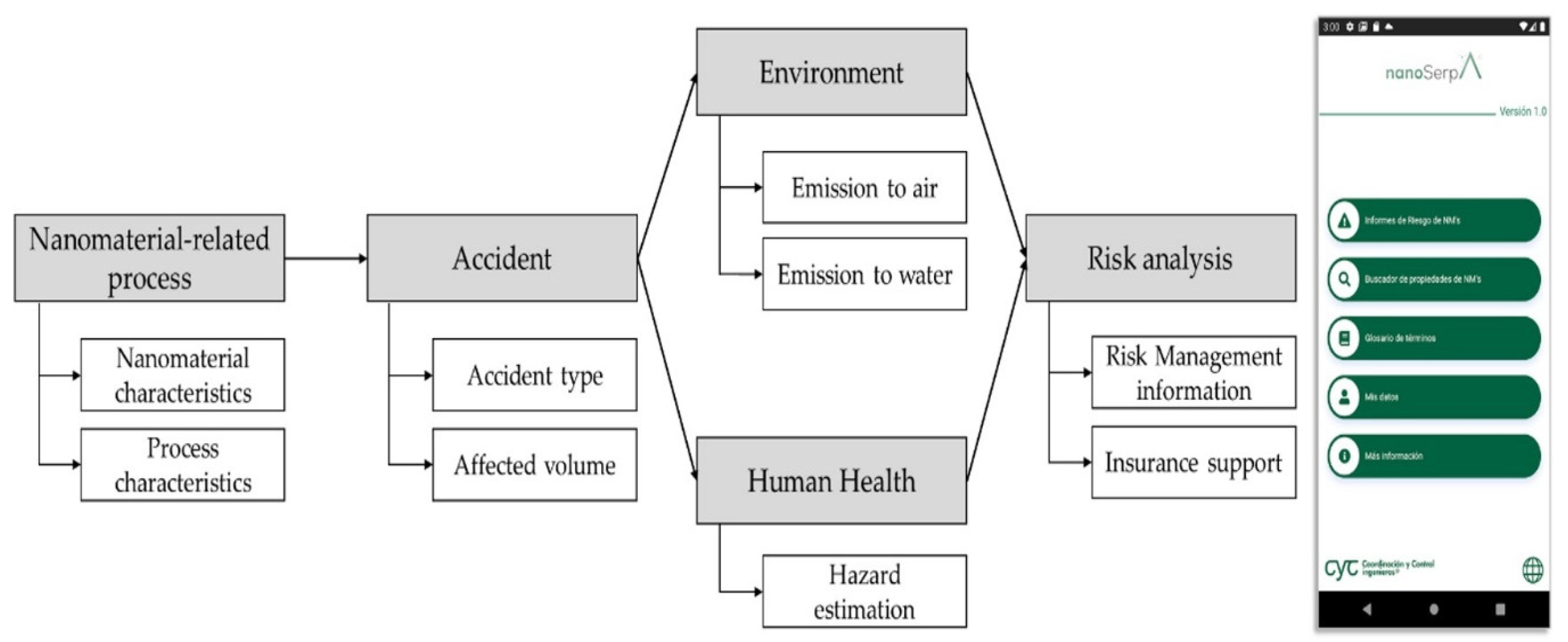 Ijerph 18 06985 g001