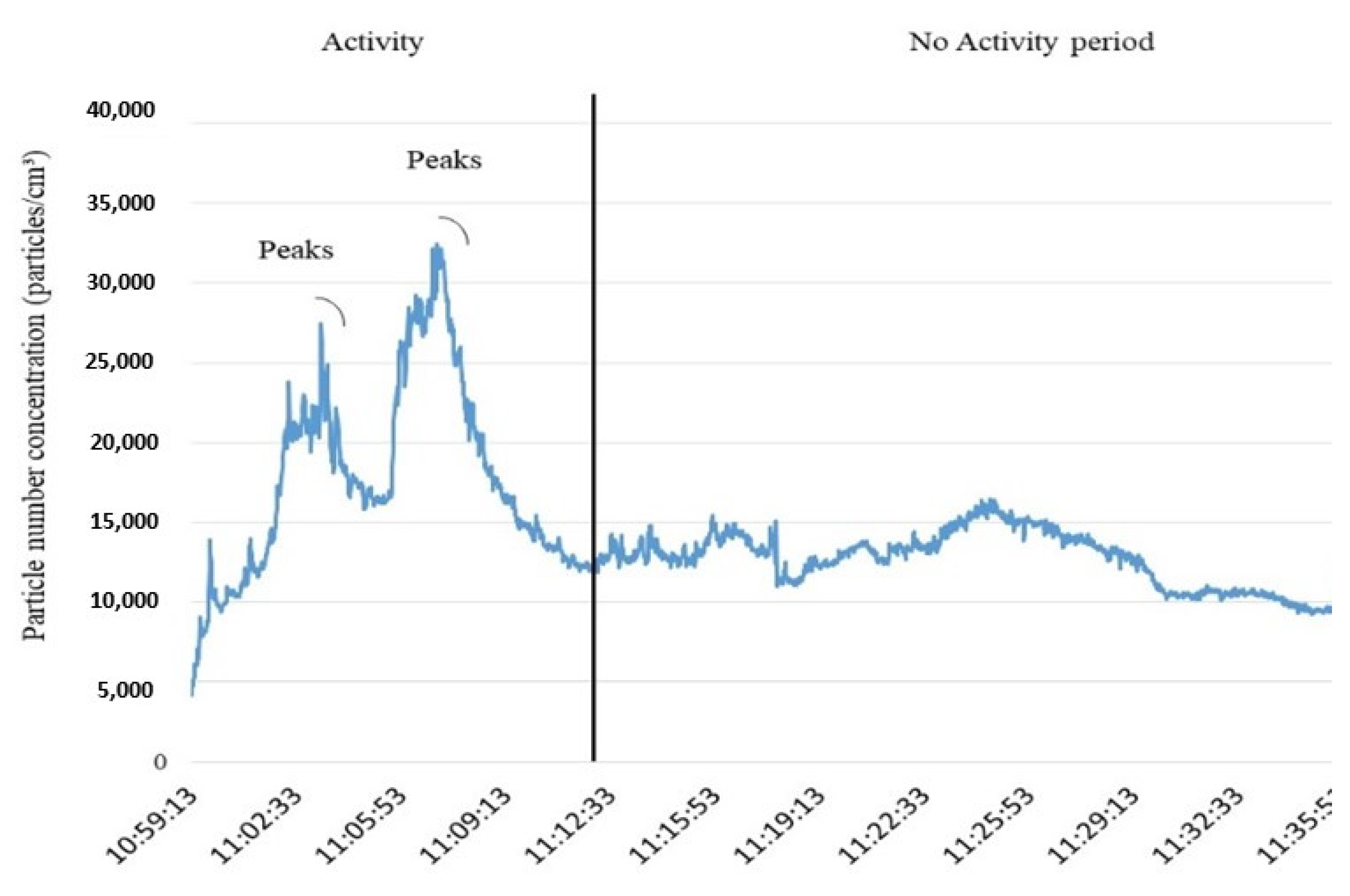 Ijerph 18 06985 g003