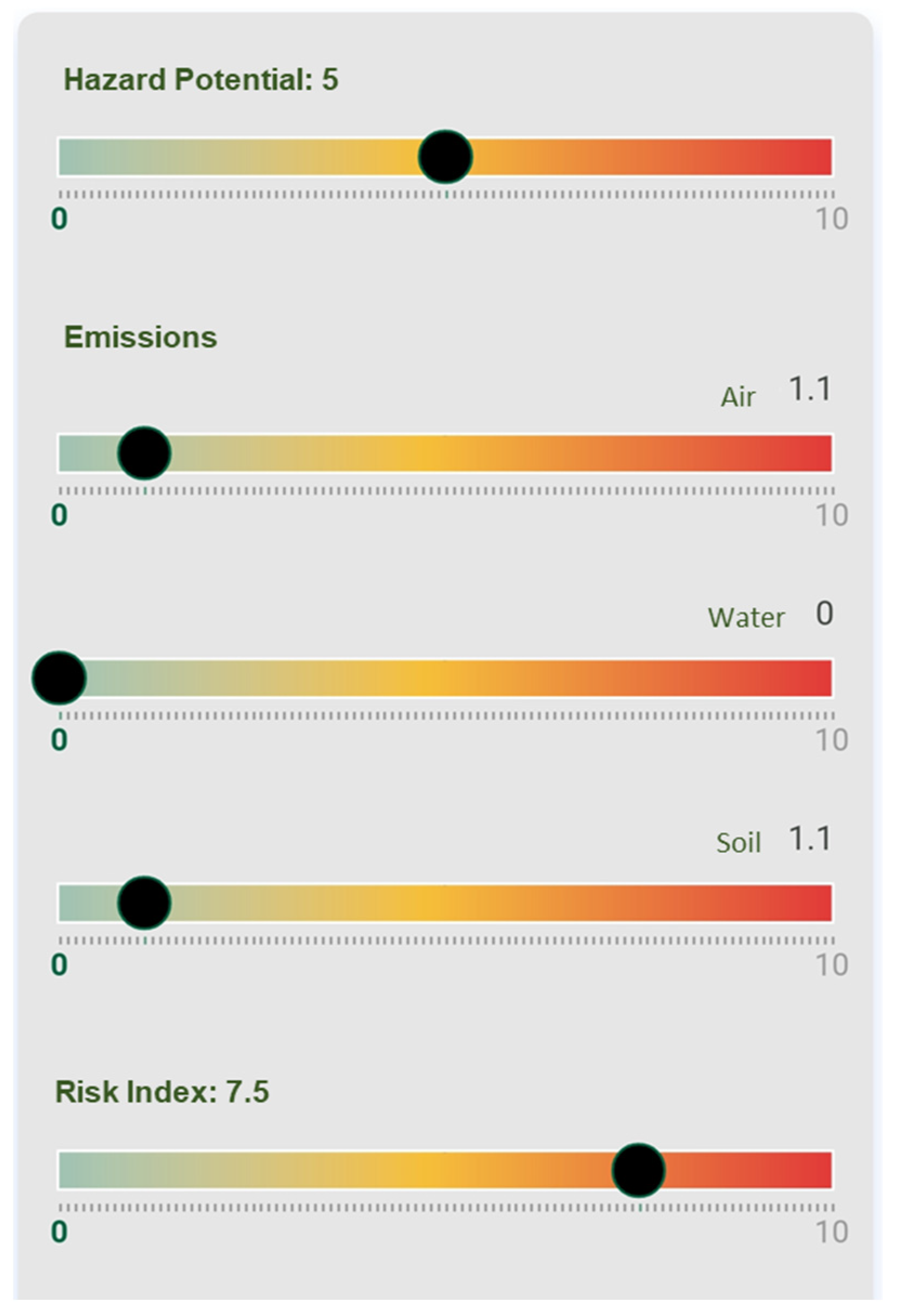 Ijerph 18 06985 g006