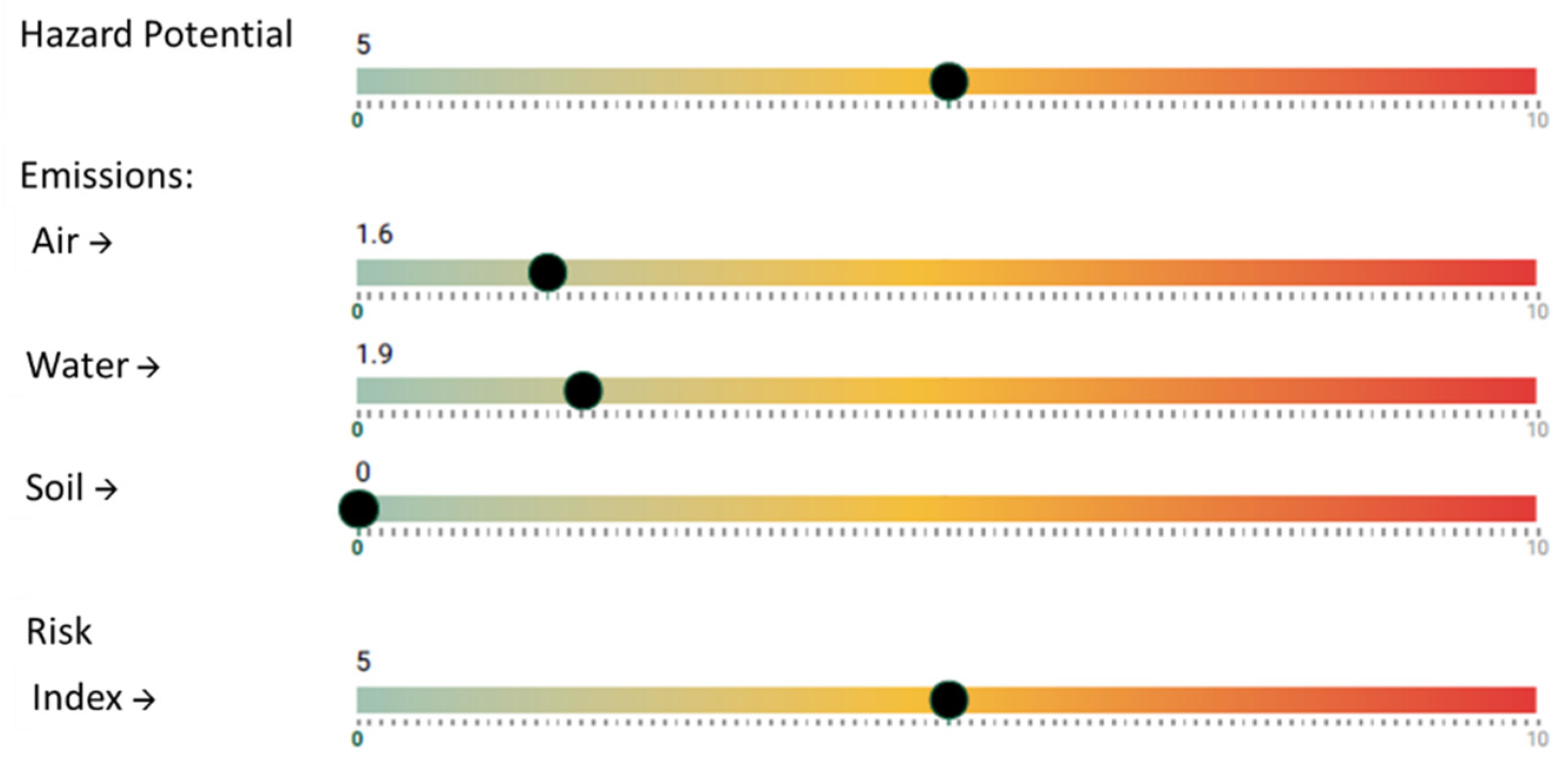 Ijerph 18 06985 g008